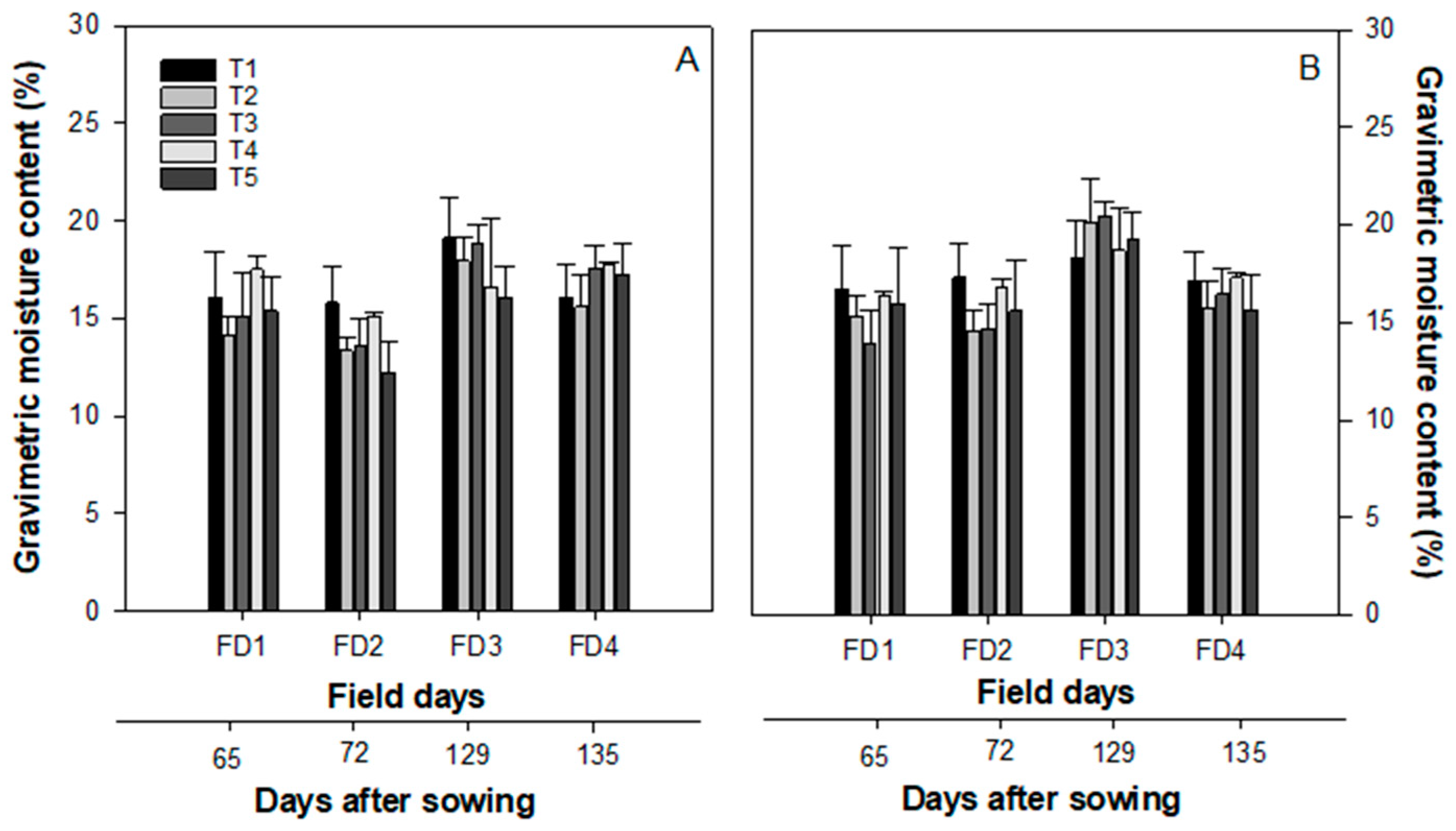 Agriculture 09 00183 g003 Agriculture 09 00183 g003