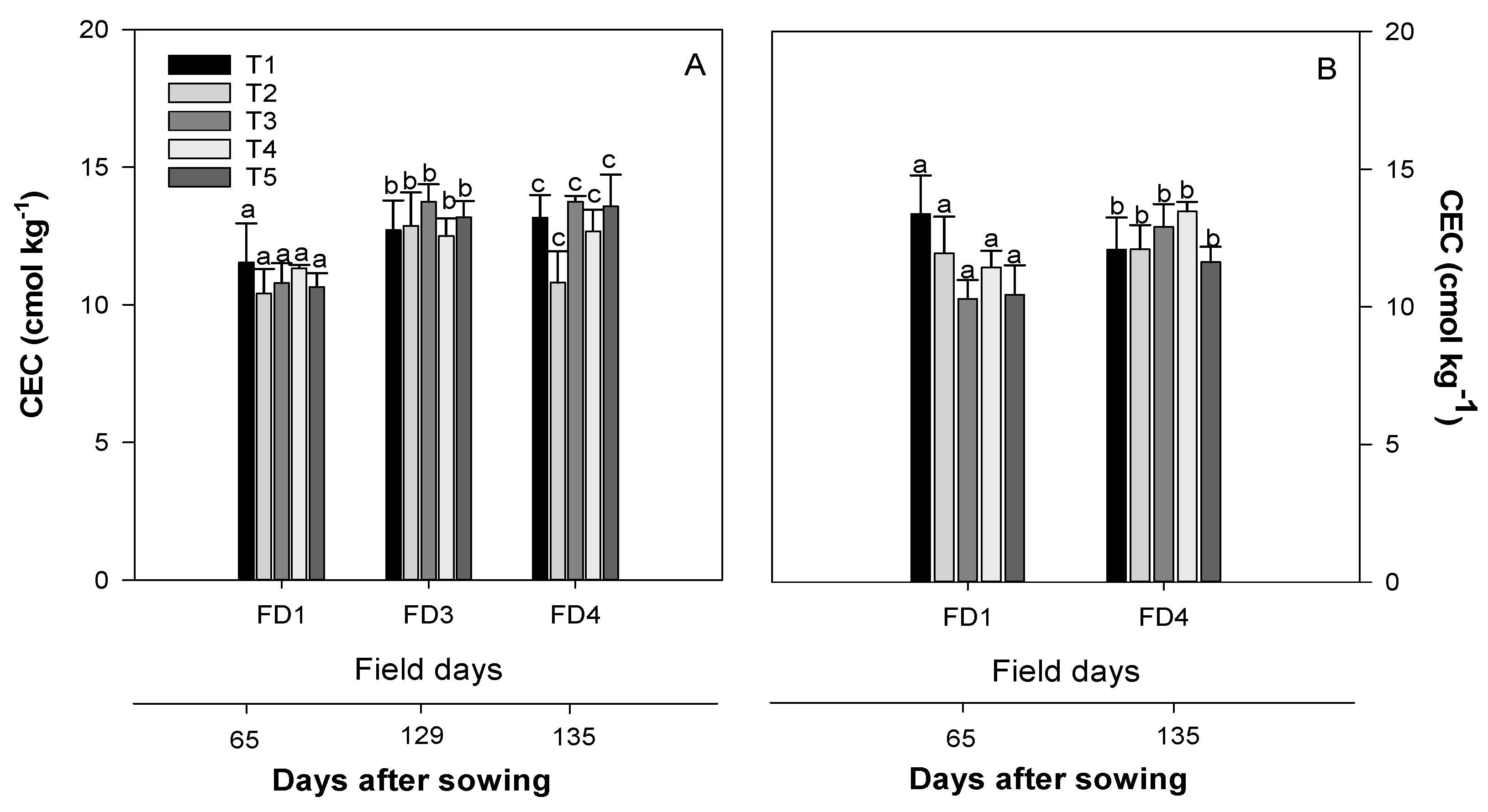 Agriculture 09 00183 g006 Agriculture 09 00183 g006