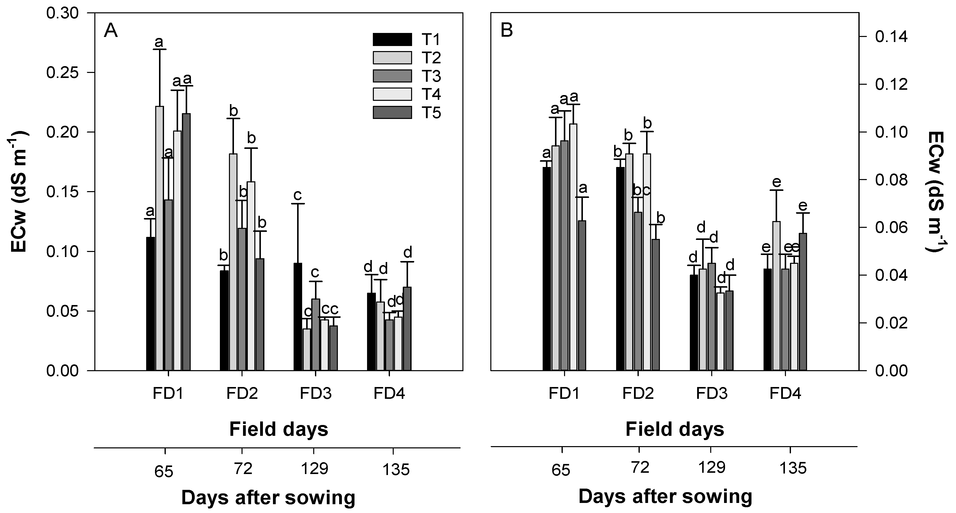 Agriculture 09 00183 g007 Agriculture 09 00183 g007