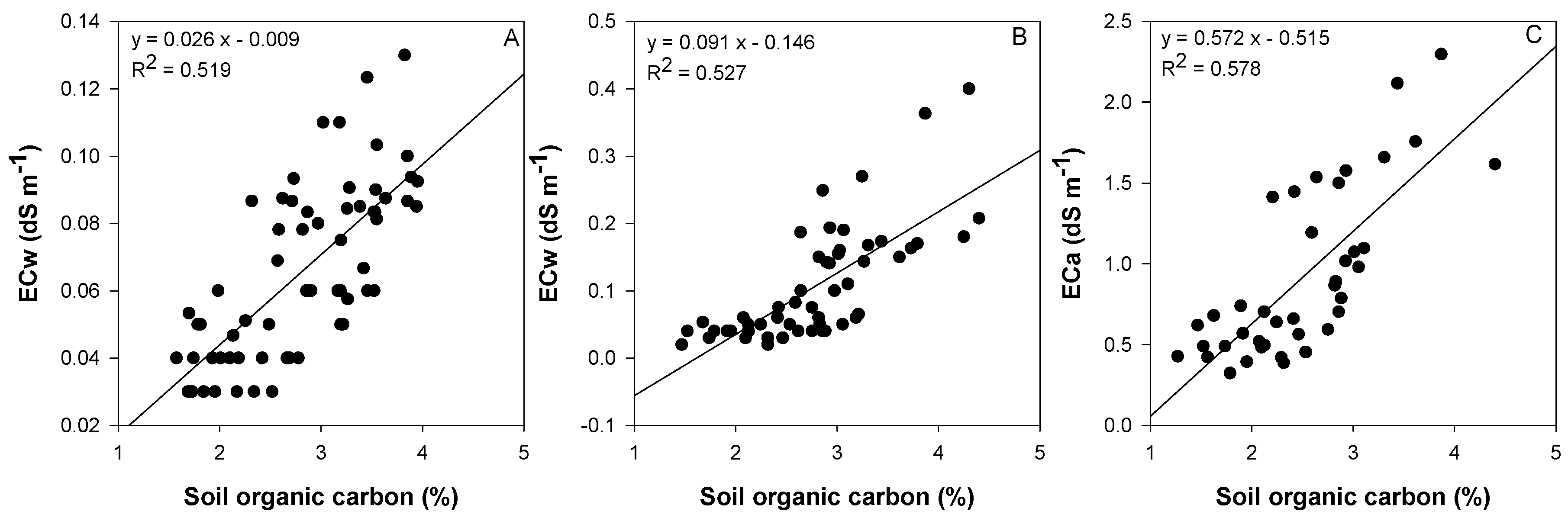 Agriculture 09 00183 g009 Agriculture 09 00183 g009