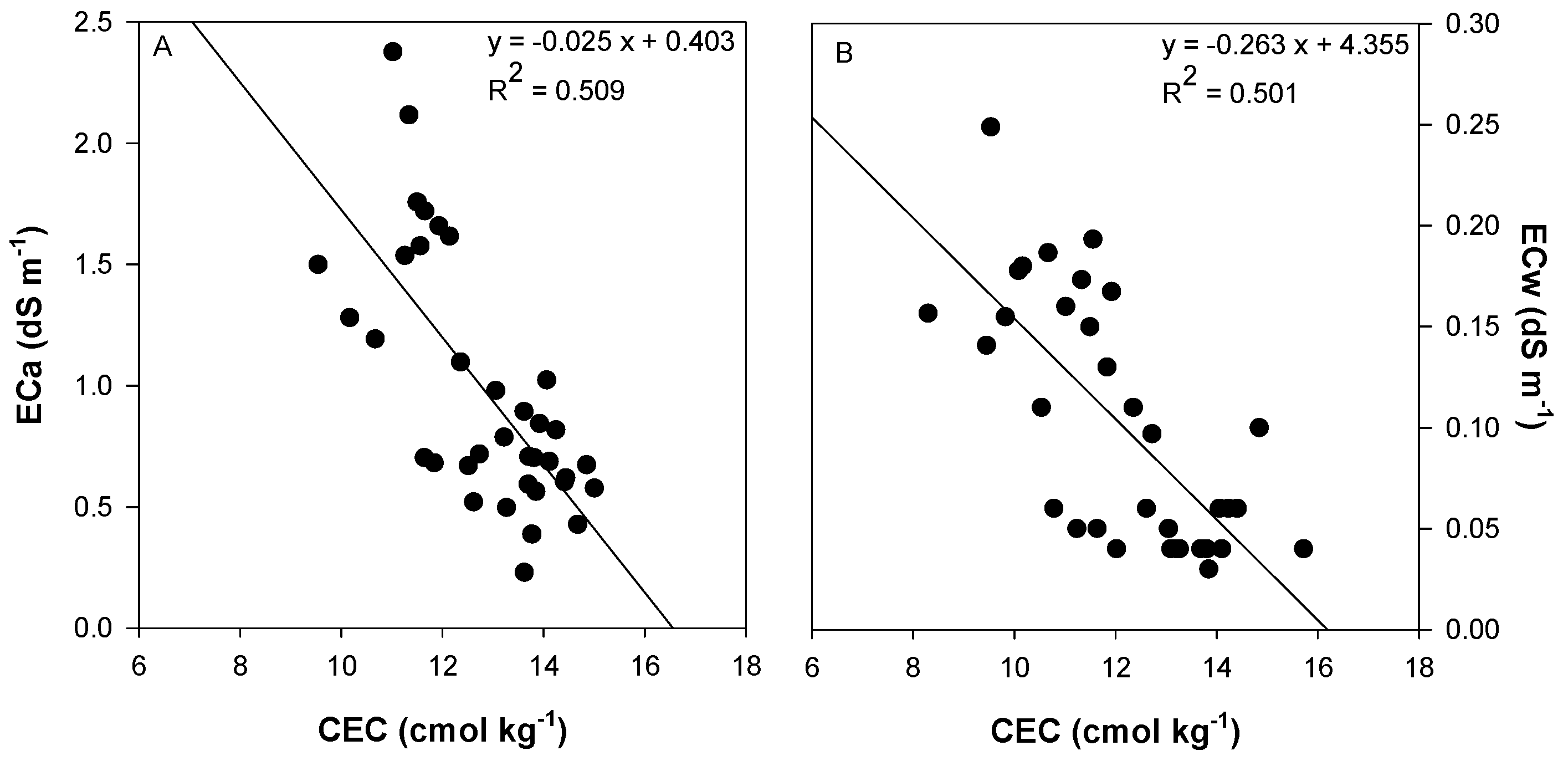 Agriculture 09 00183 g010 Agriculture 09 00183 g010