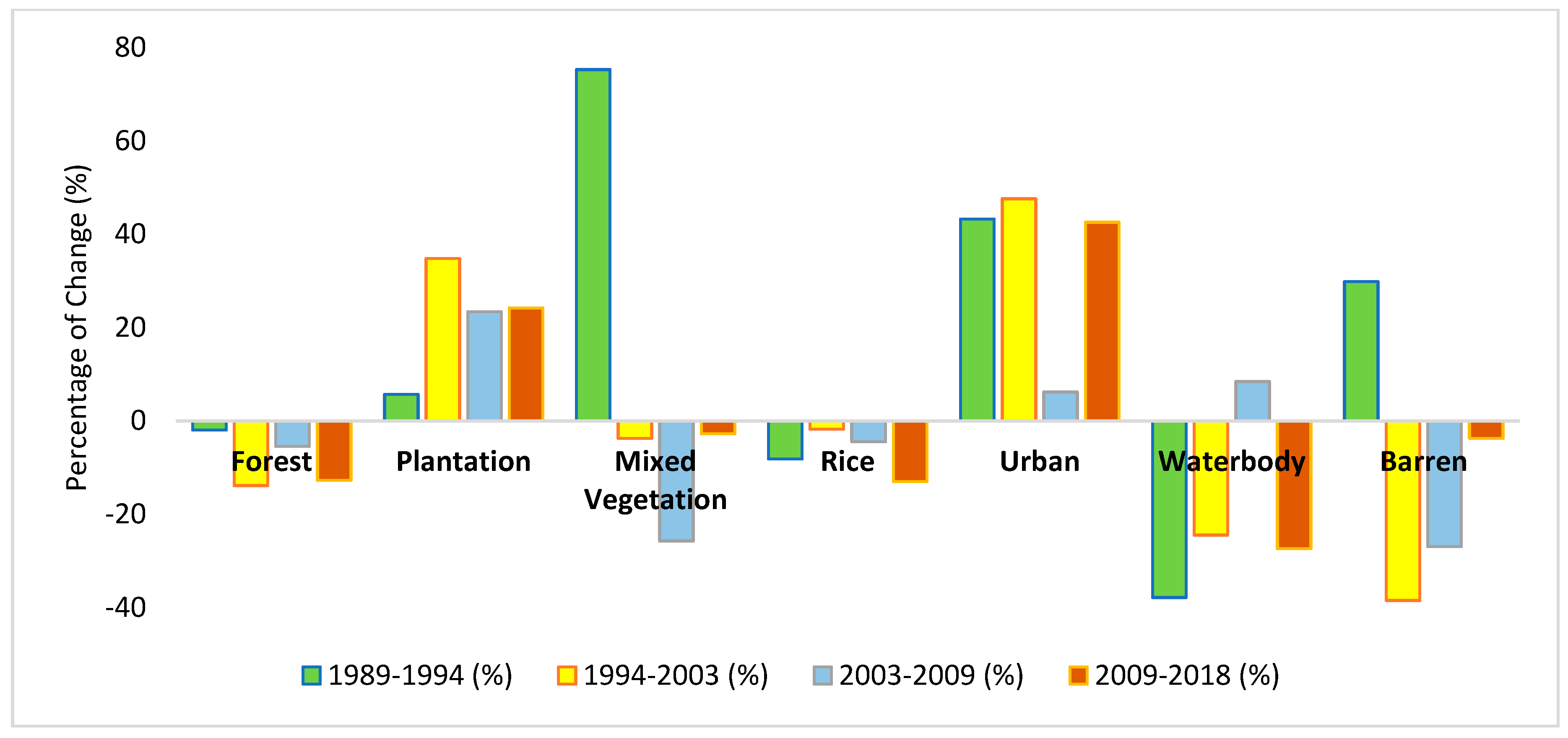 Agriculture 09 00186 g004 Agriculture 09 00186 g004