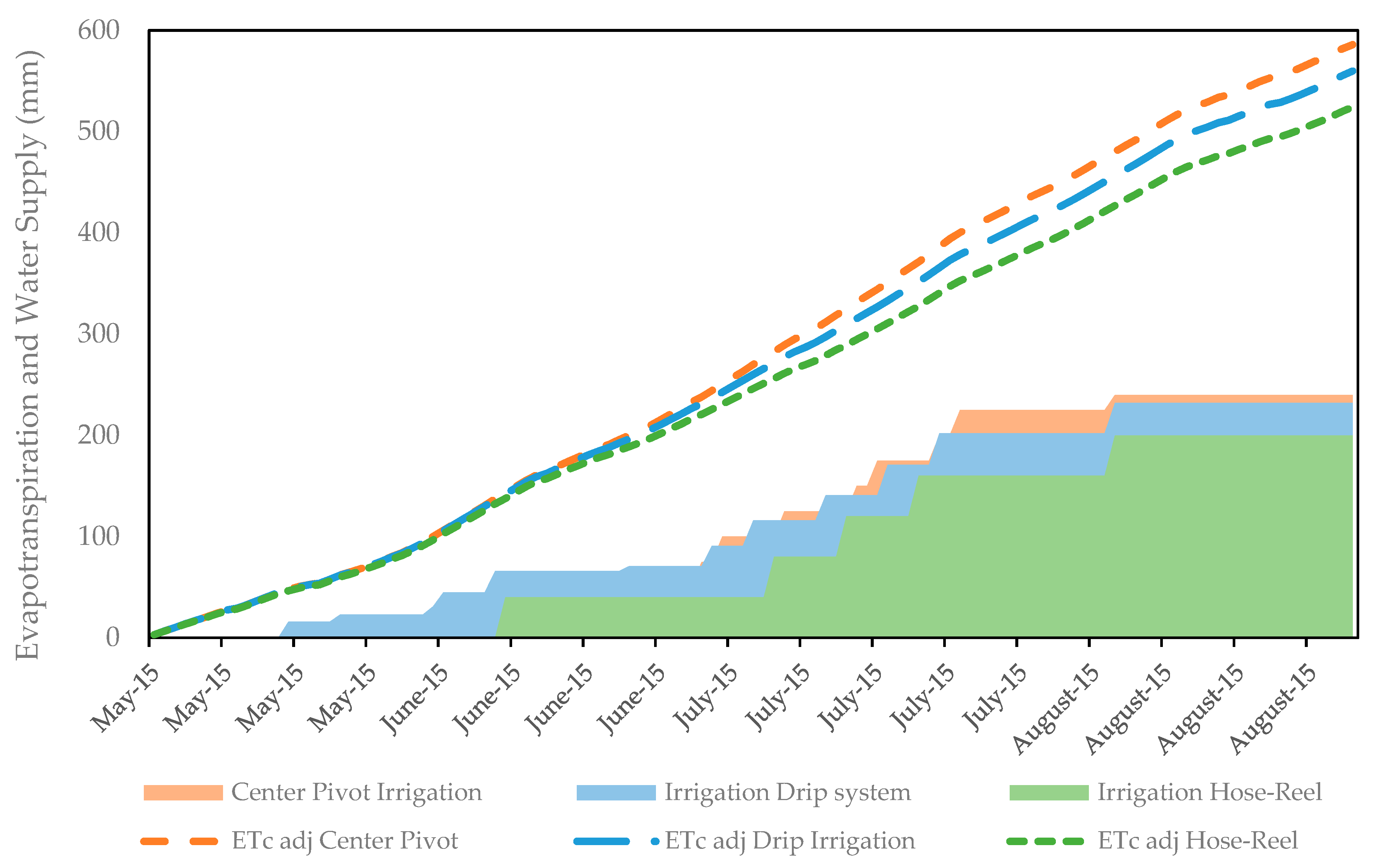 Agriculture 09 00187 g002 Agriculture 09 00187 g002