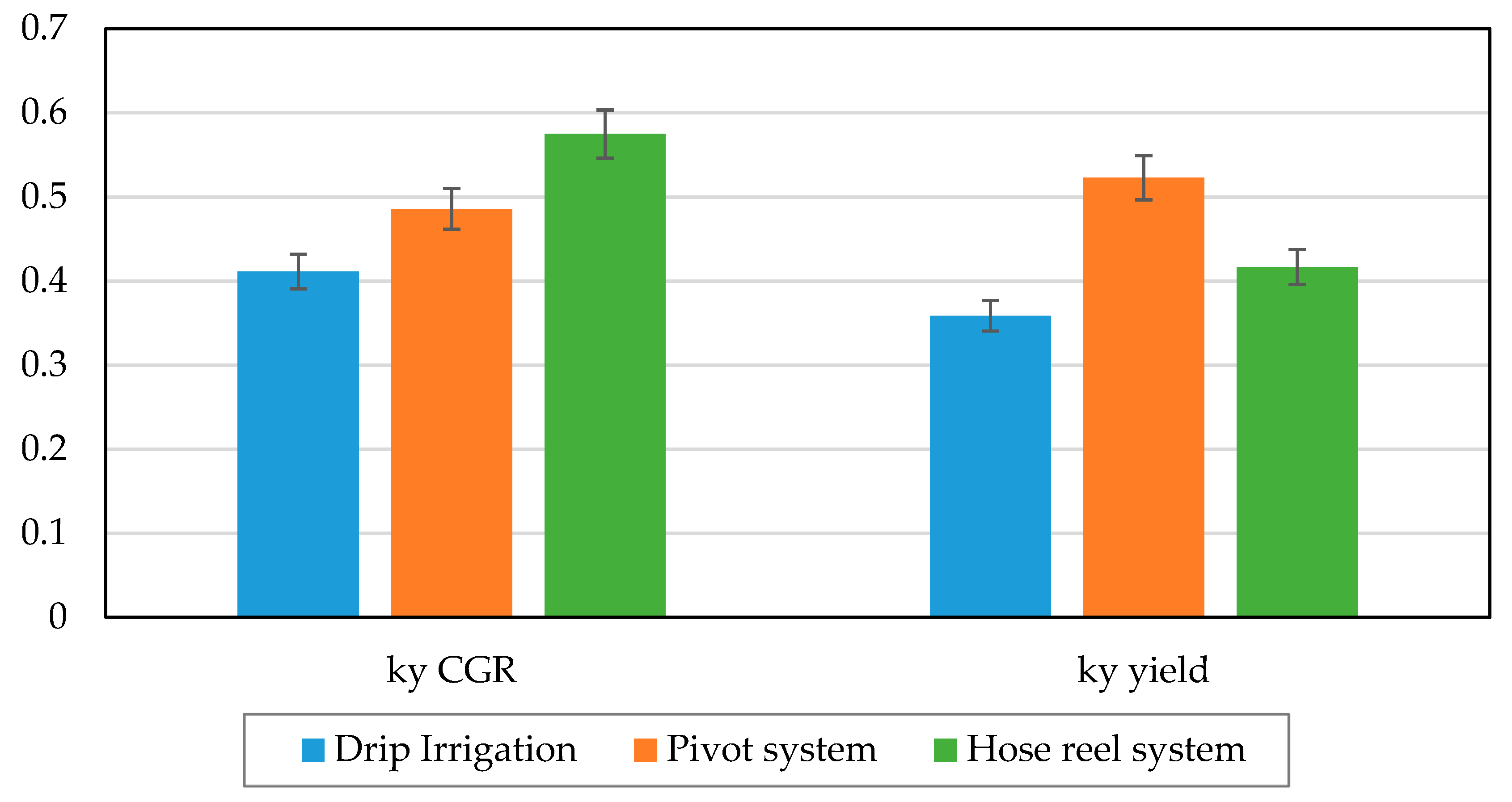 Agriculture 09 00187 g004 Agriculture 09 00187 g004