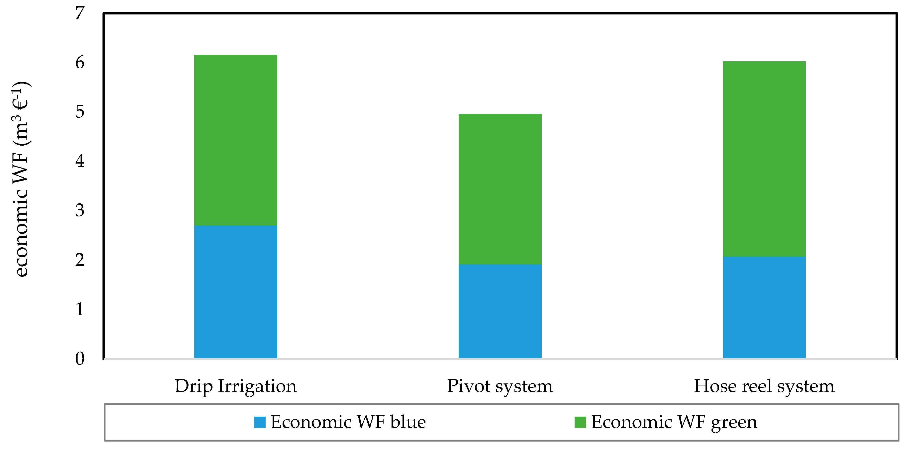 Agriculture 09 00187 g005 Agriculture 09 00187 g005