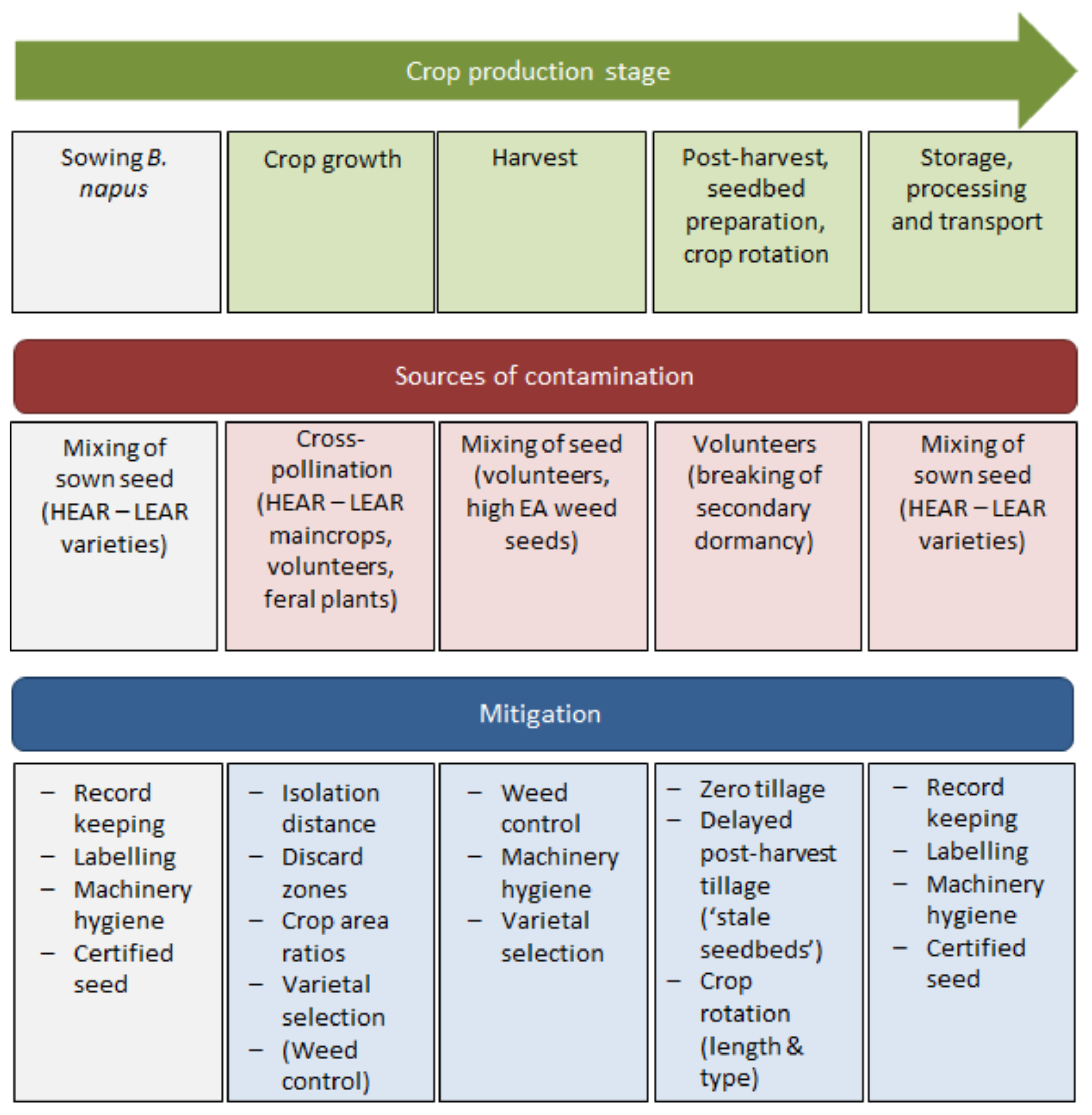 Agriculture 09 00190 g001