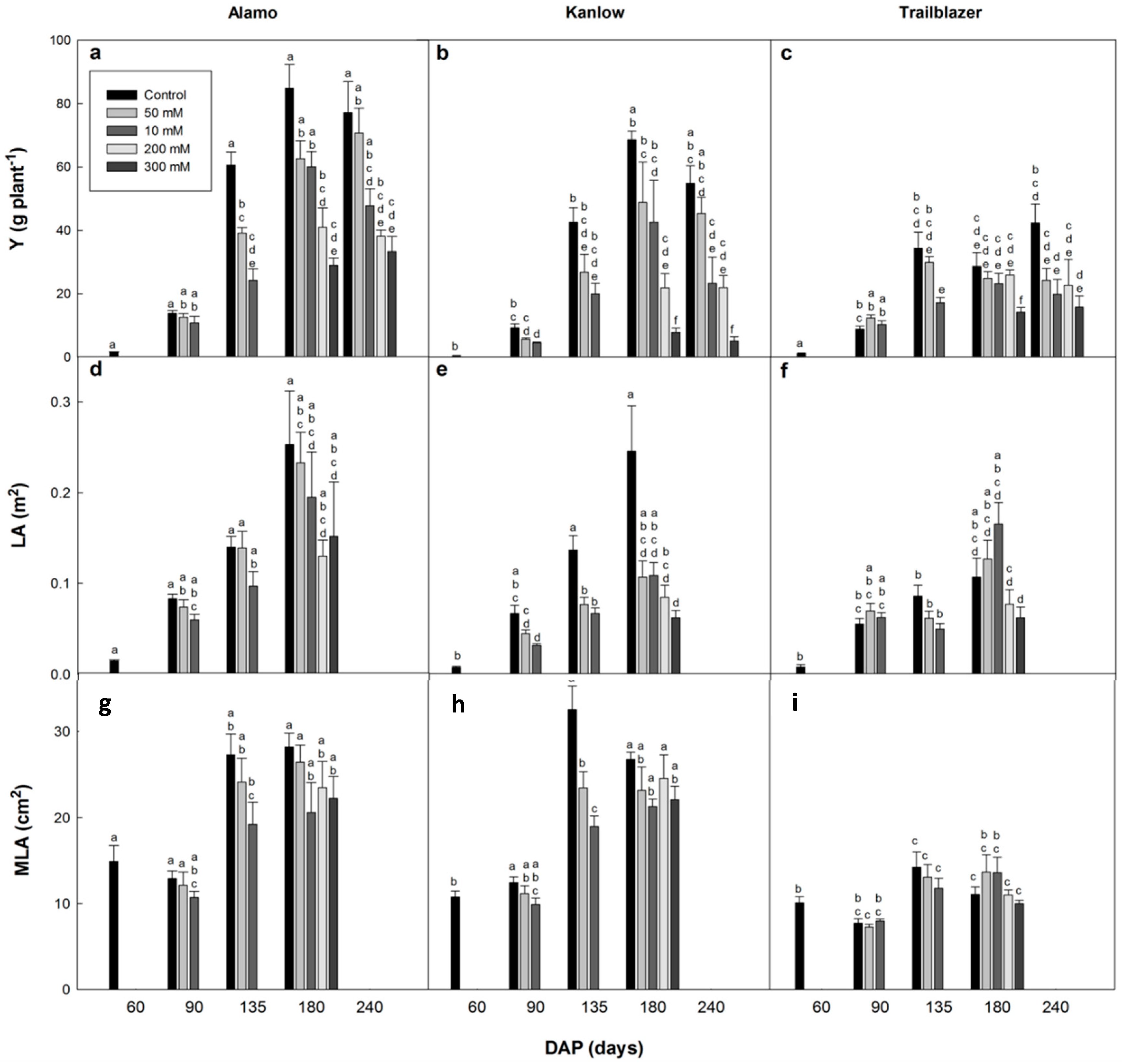 Agriculture 09 00205 g001