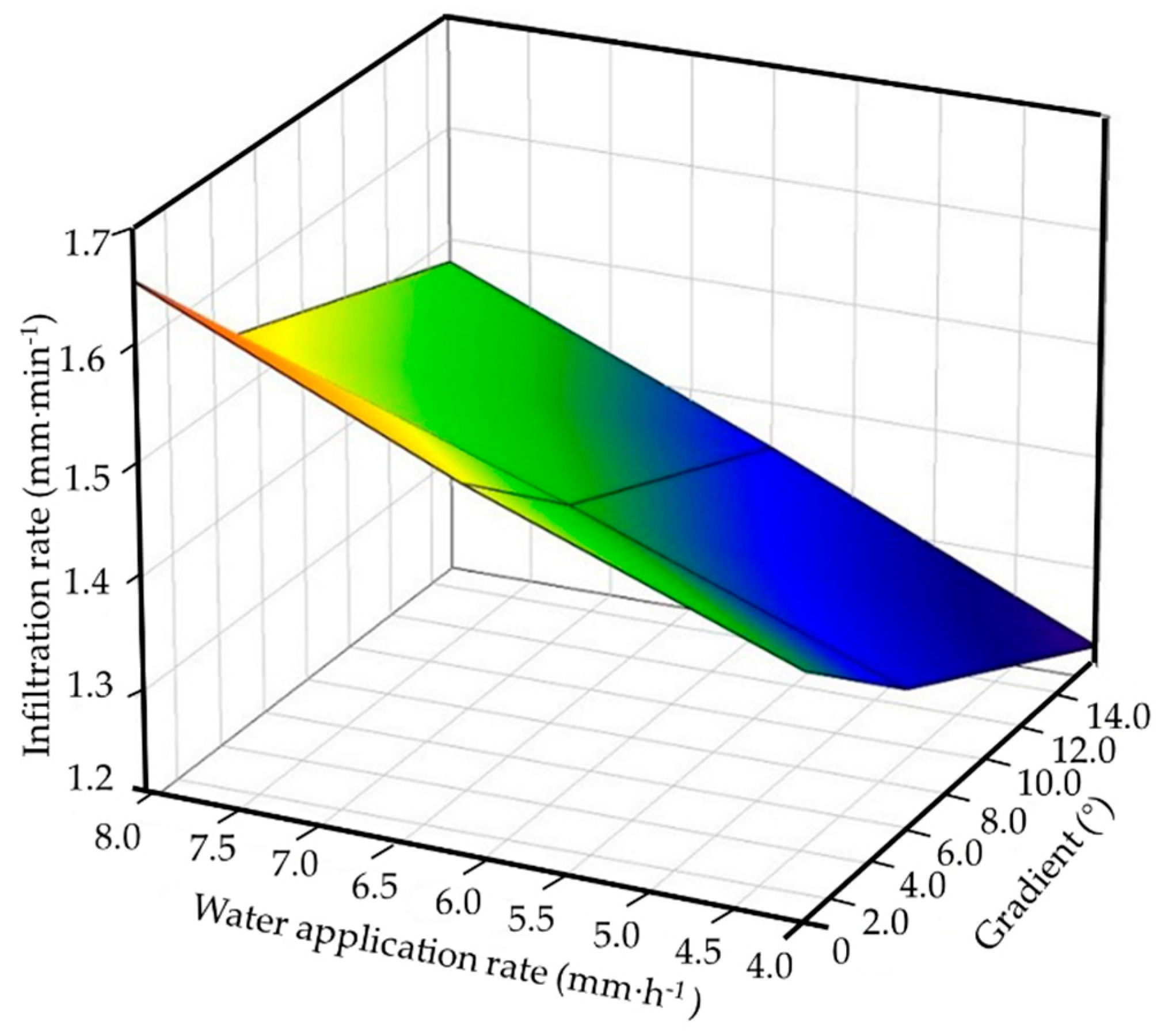 Agriculture 09 00206 g005 Agriculture 09 00206 g005