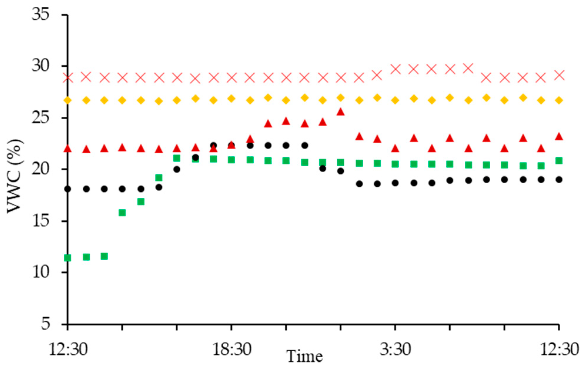 Agriculture 09 00206 g006 Agriculture 09 00206 g006