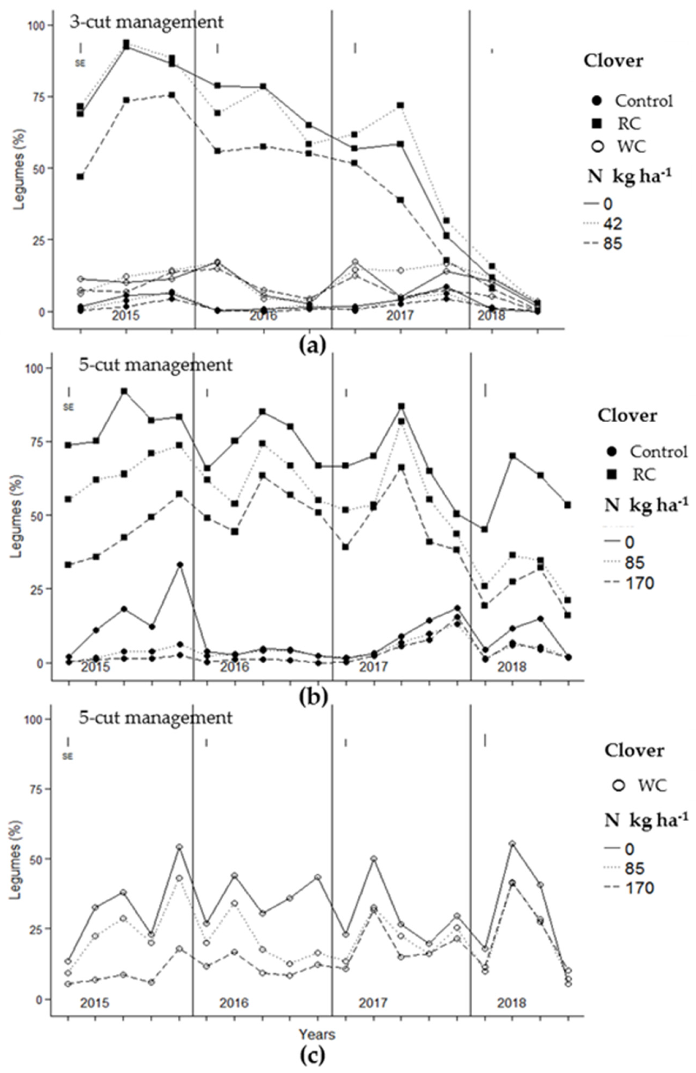 Agriculture 09 00207 g001 Agriculture 09 00207 g001