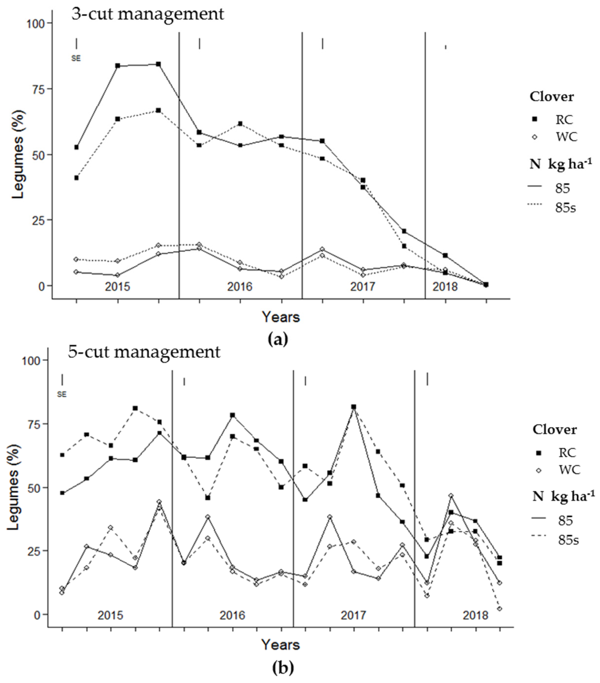 Agriculture 09 00207 g002 Agriculture 09 00207 g002