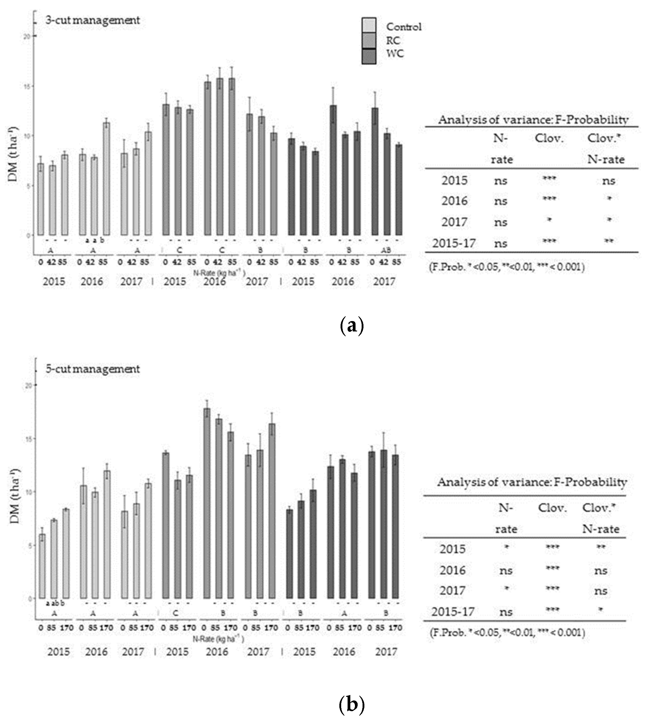 Agriculture 09 00207 g003 Agriculture 09 00207 g003