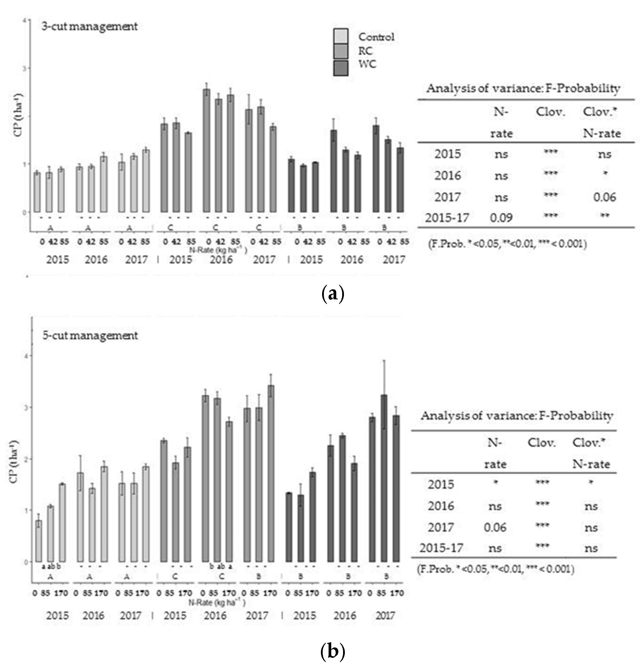 Agriculture 09 00207 g004 Agriculture 09 00207 g004
