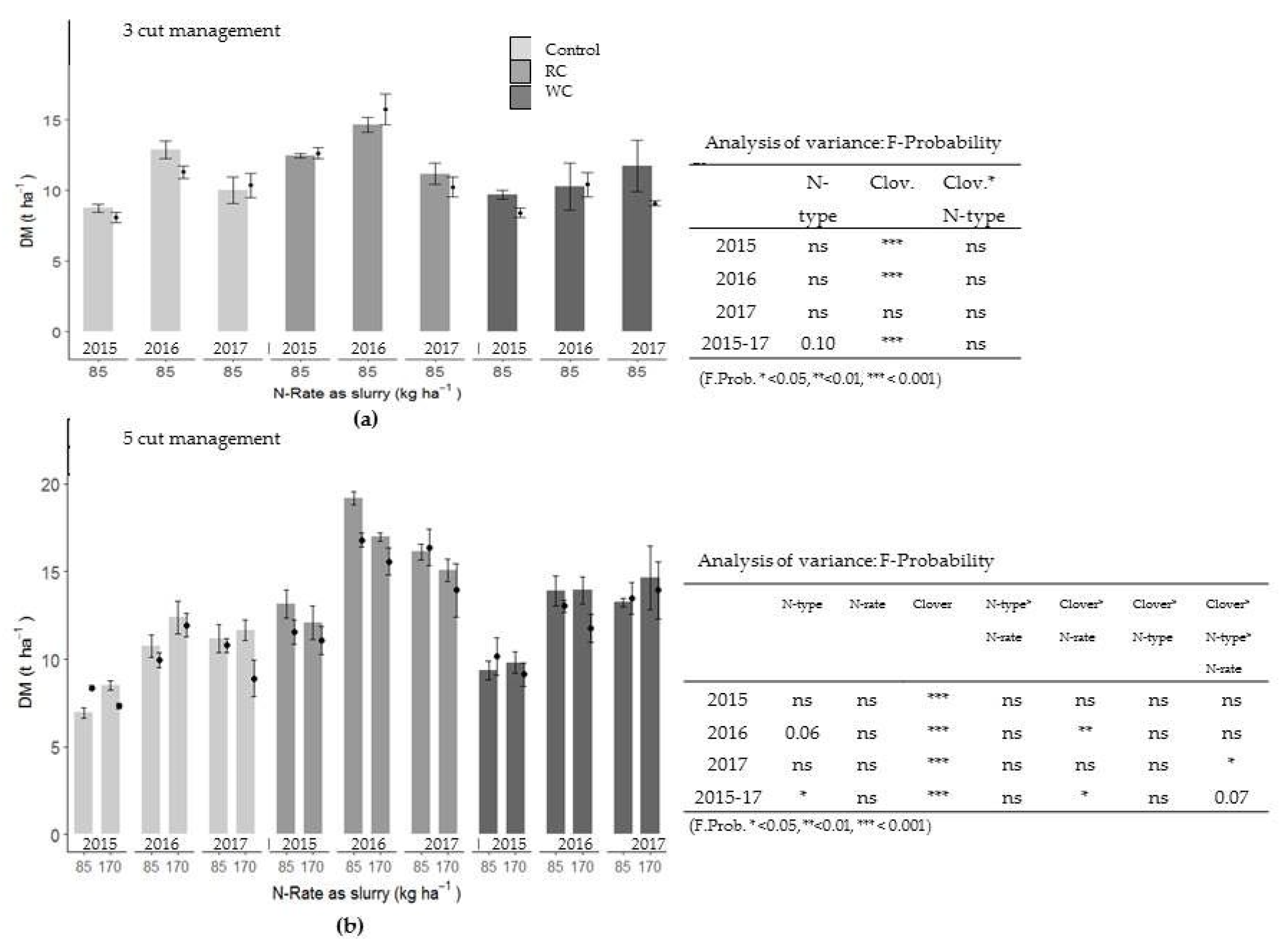 Agriculture 09 00207 g005 Agriculture 09 00207 g005