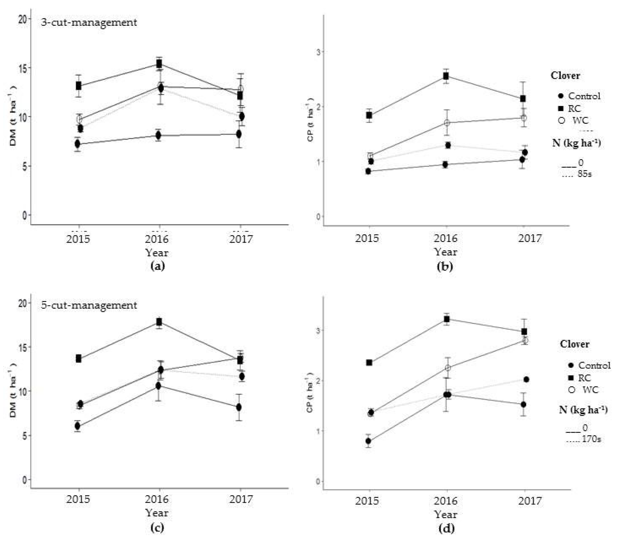 Agriculture 09 00207 g006 Agriculture 09 00207 g006