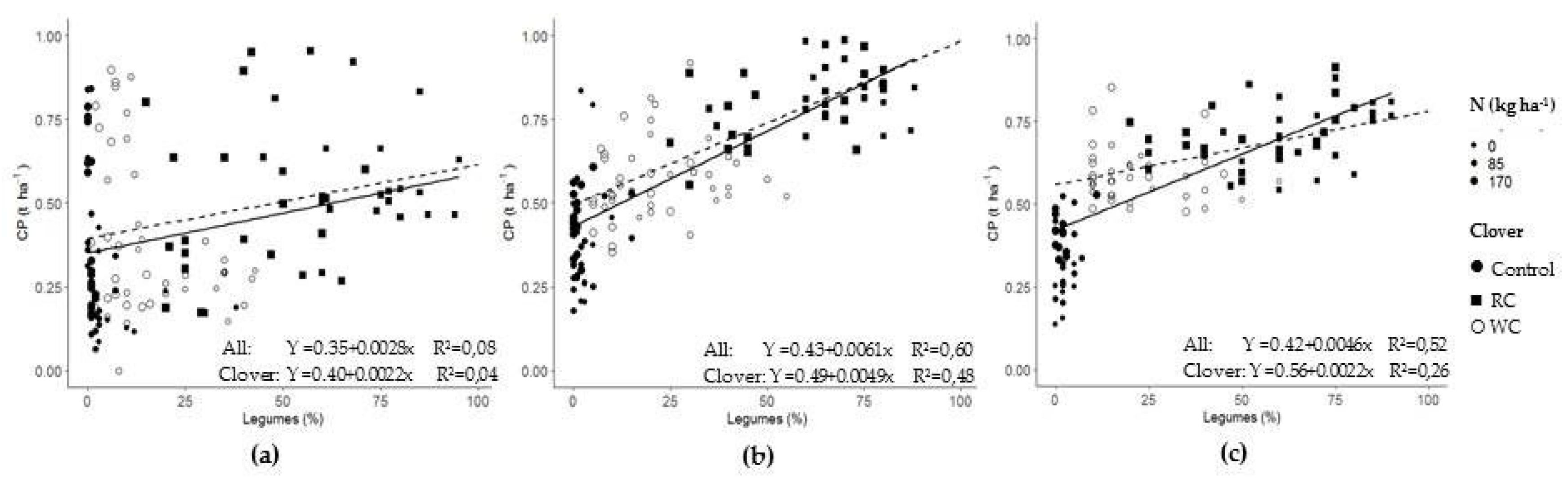 Agriculture 09 00207 g007 Agriculture 09 00207 g007