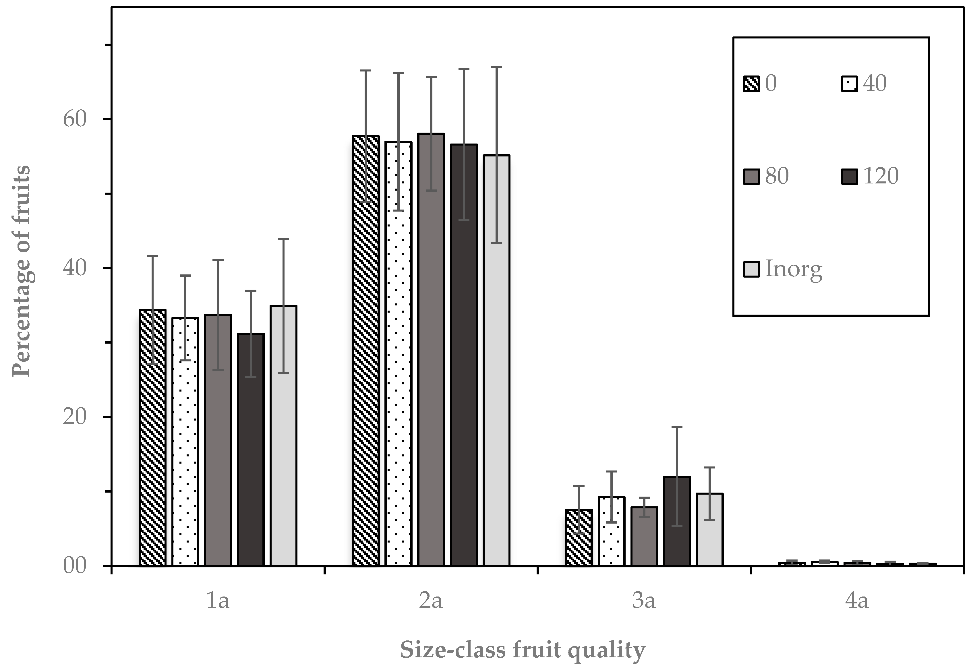 Agriculture 09 00208 g003 Agriculture 09 00208 g003