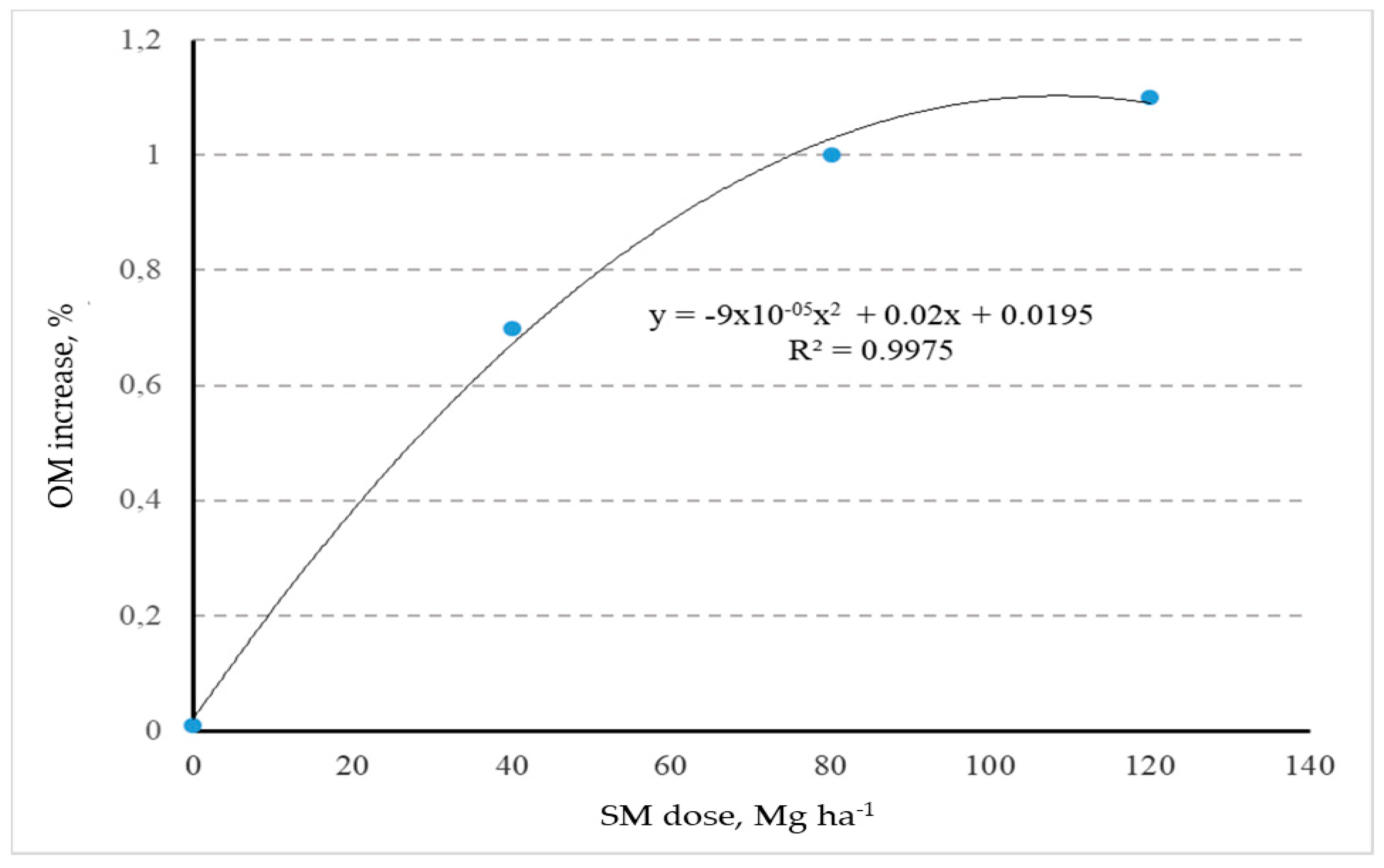 Agriculture 09 00208 g004 Agriculture 09 00208 g004