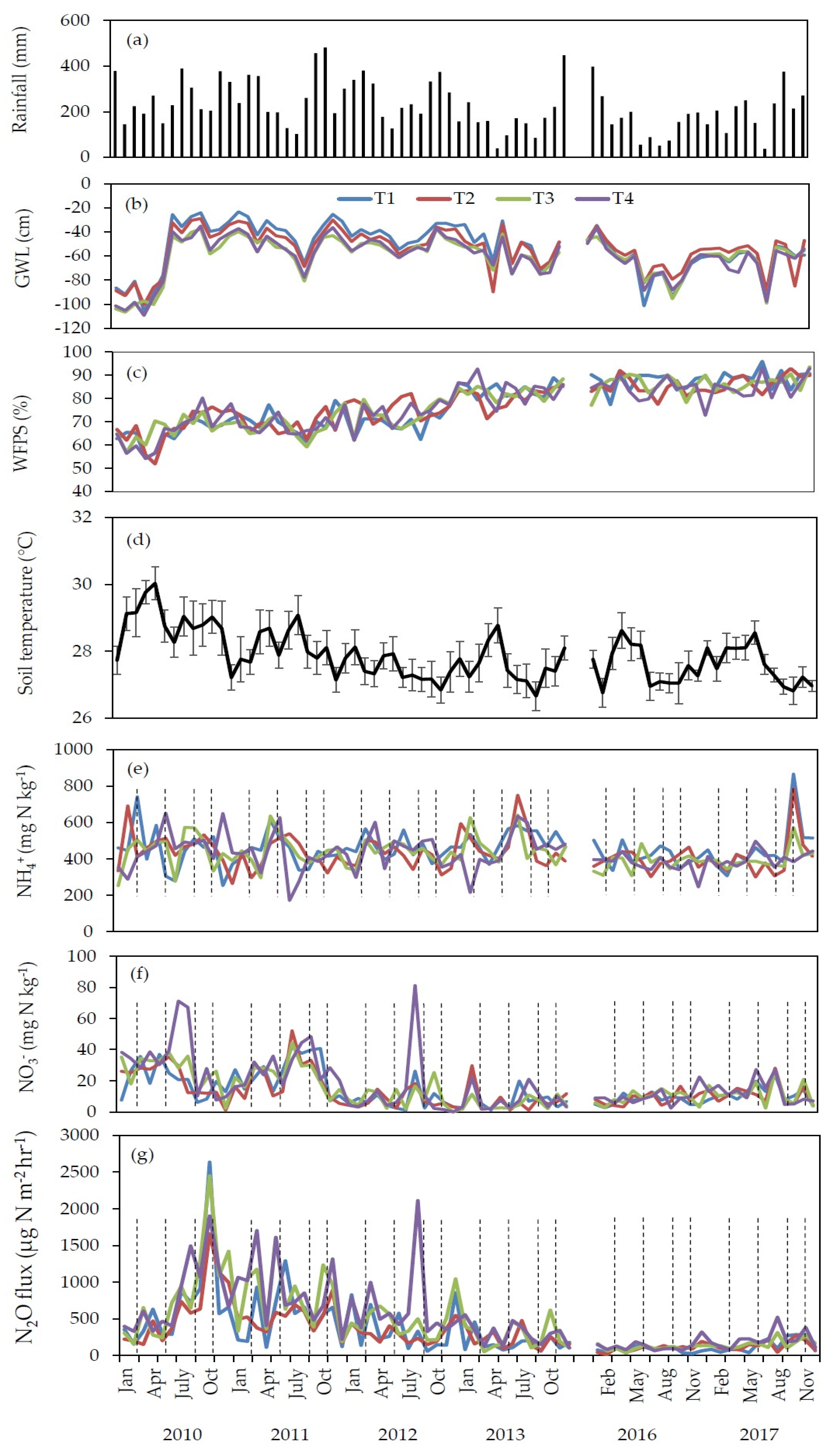 Agriculture 09 00213 g002 Agriculture 09 00213 g002