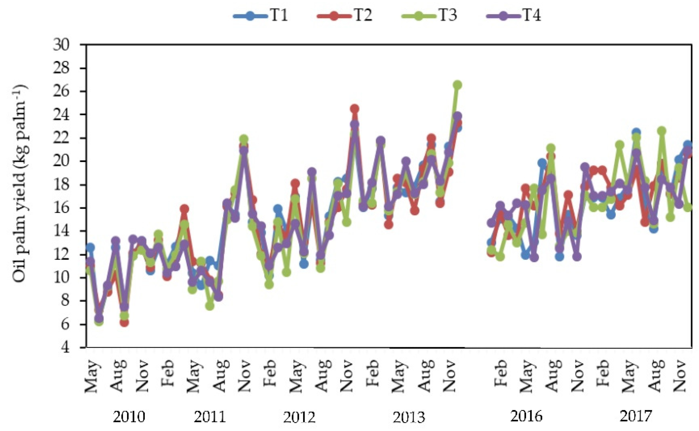 Agriculture 09 00213 g003 Agriculture 09 00213 g003