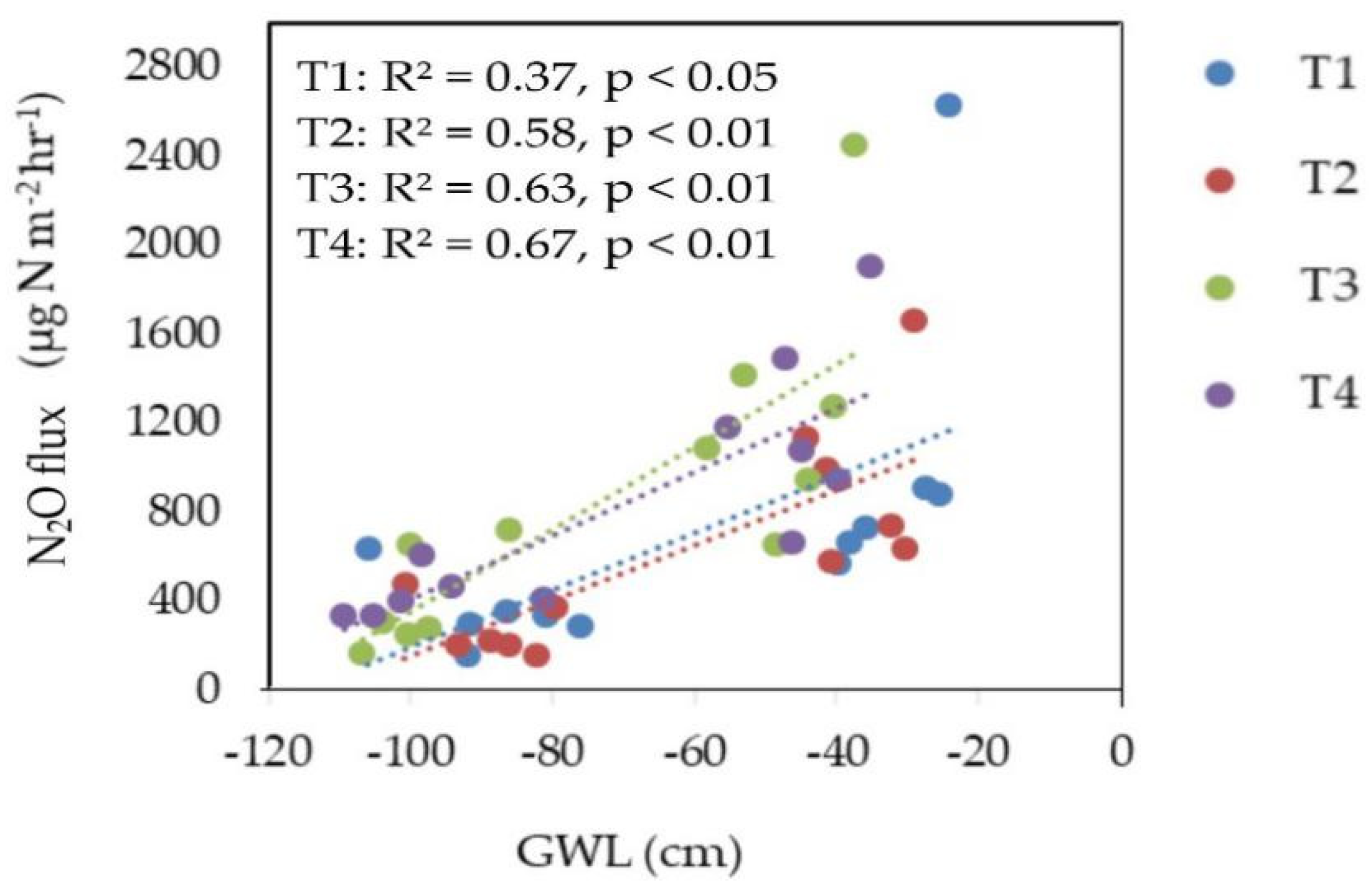Agriculture 09 00213 g005 Agriculture 09 00213 g005