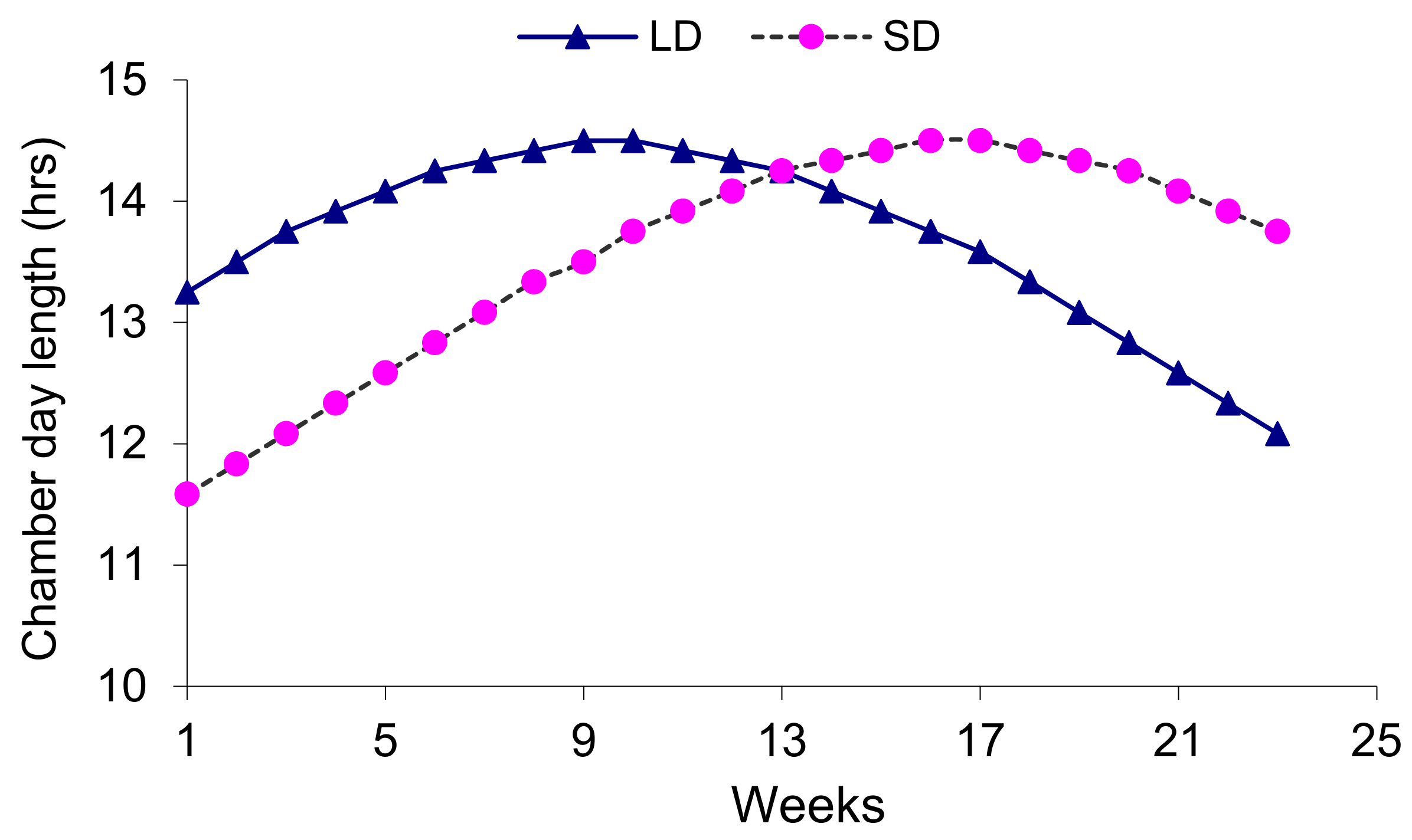 Agriculture 09 00214 g001