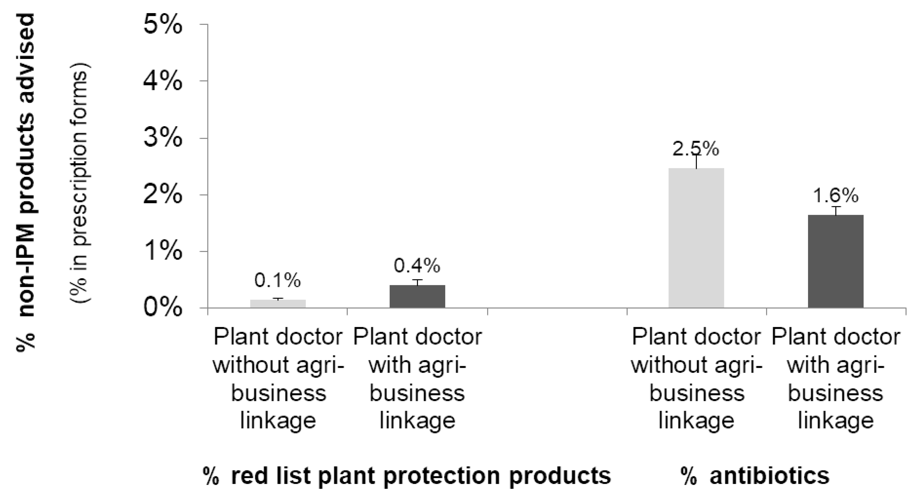 Agriculture 09 00218 g002