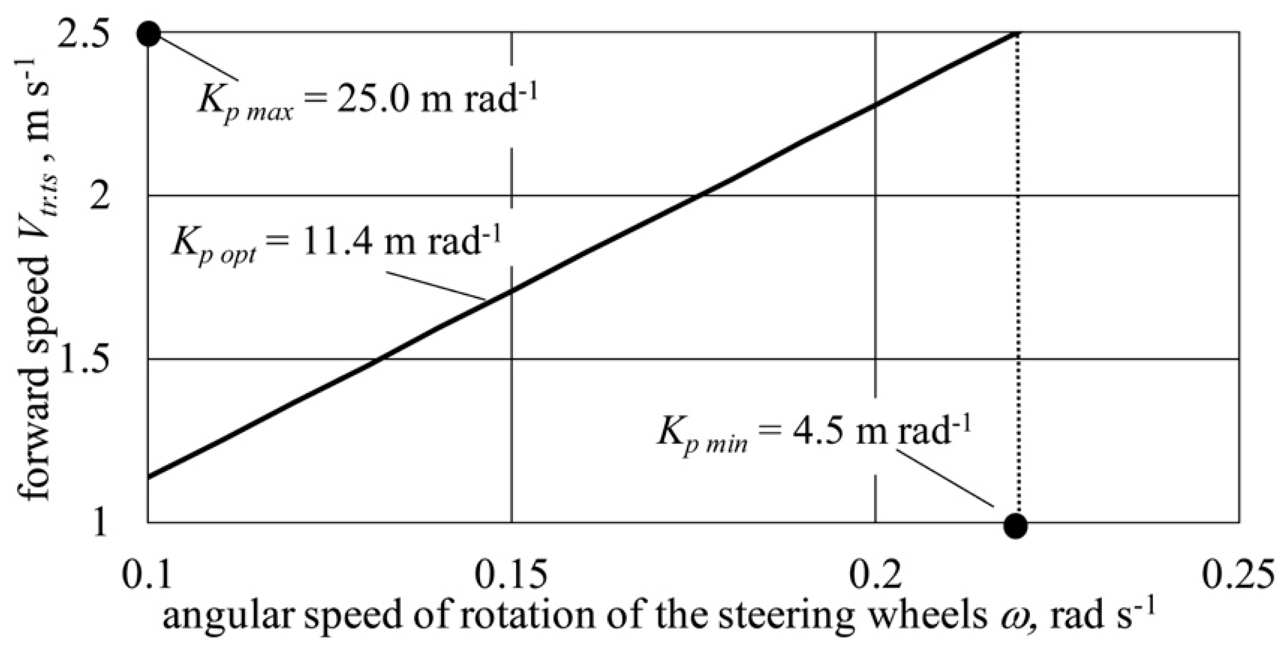Agriculture 09 00224 g003 Agriculture 09 00224 g003