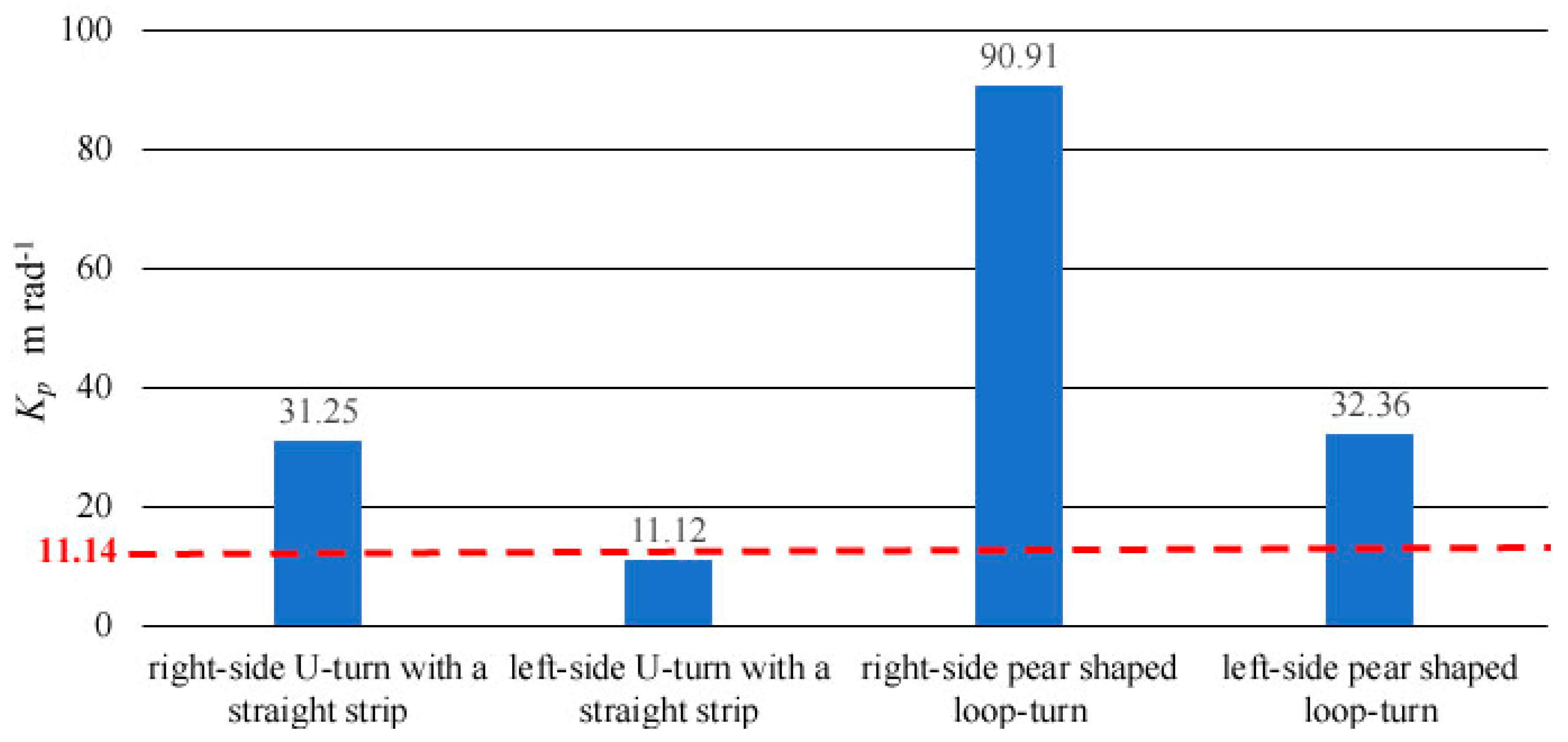 Agriculture 09 00224 g005 Agriculture 09 00224 g005