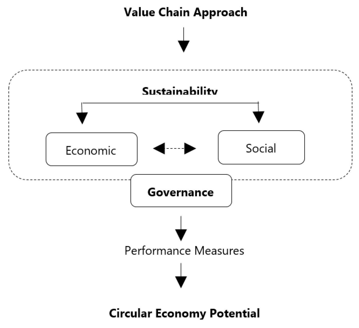 Agriculture 09 00229 g001