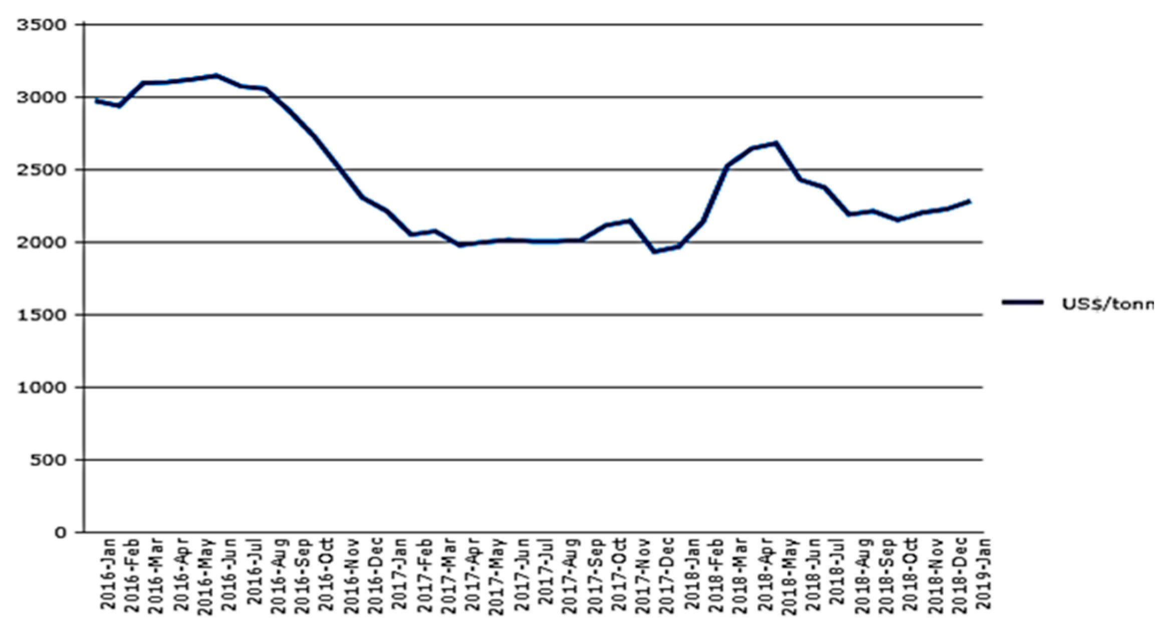 Agriculture 09 00229 g003