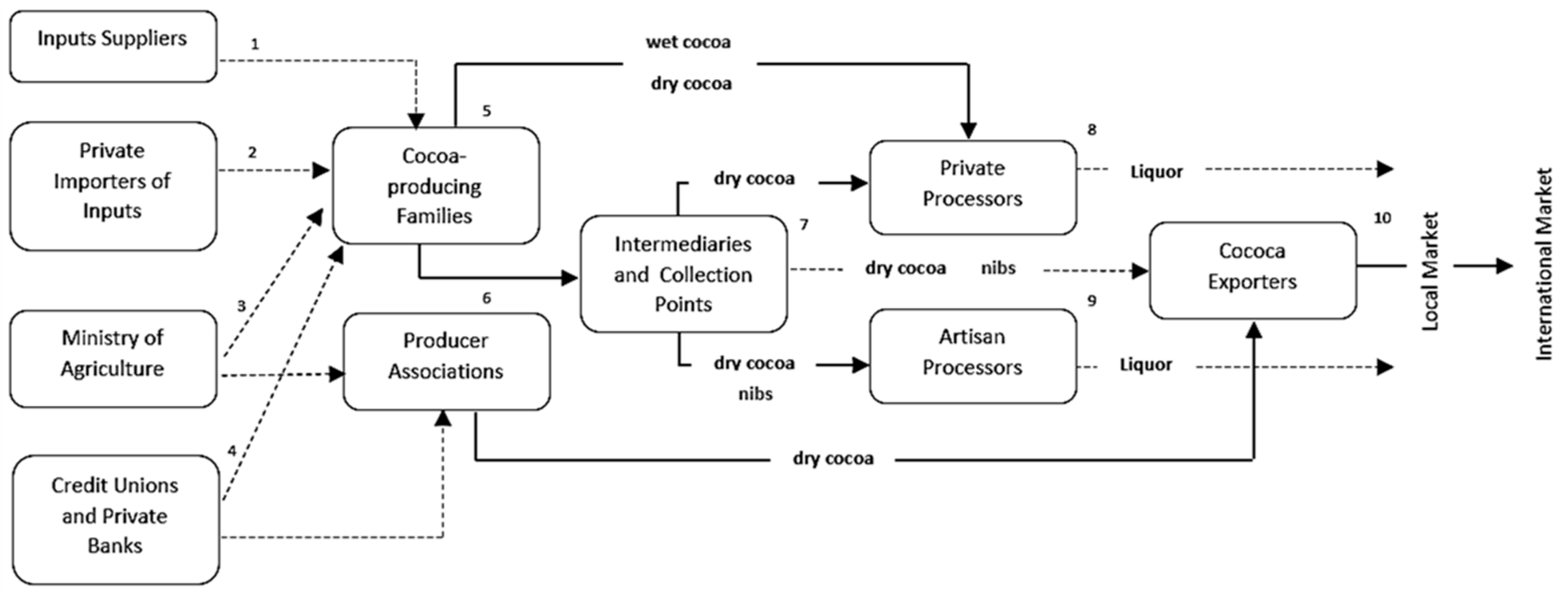 Agriculture 09 00229 g004