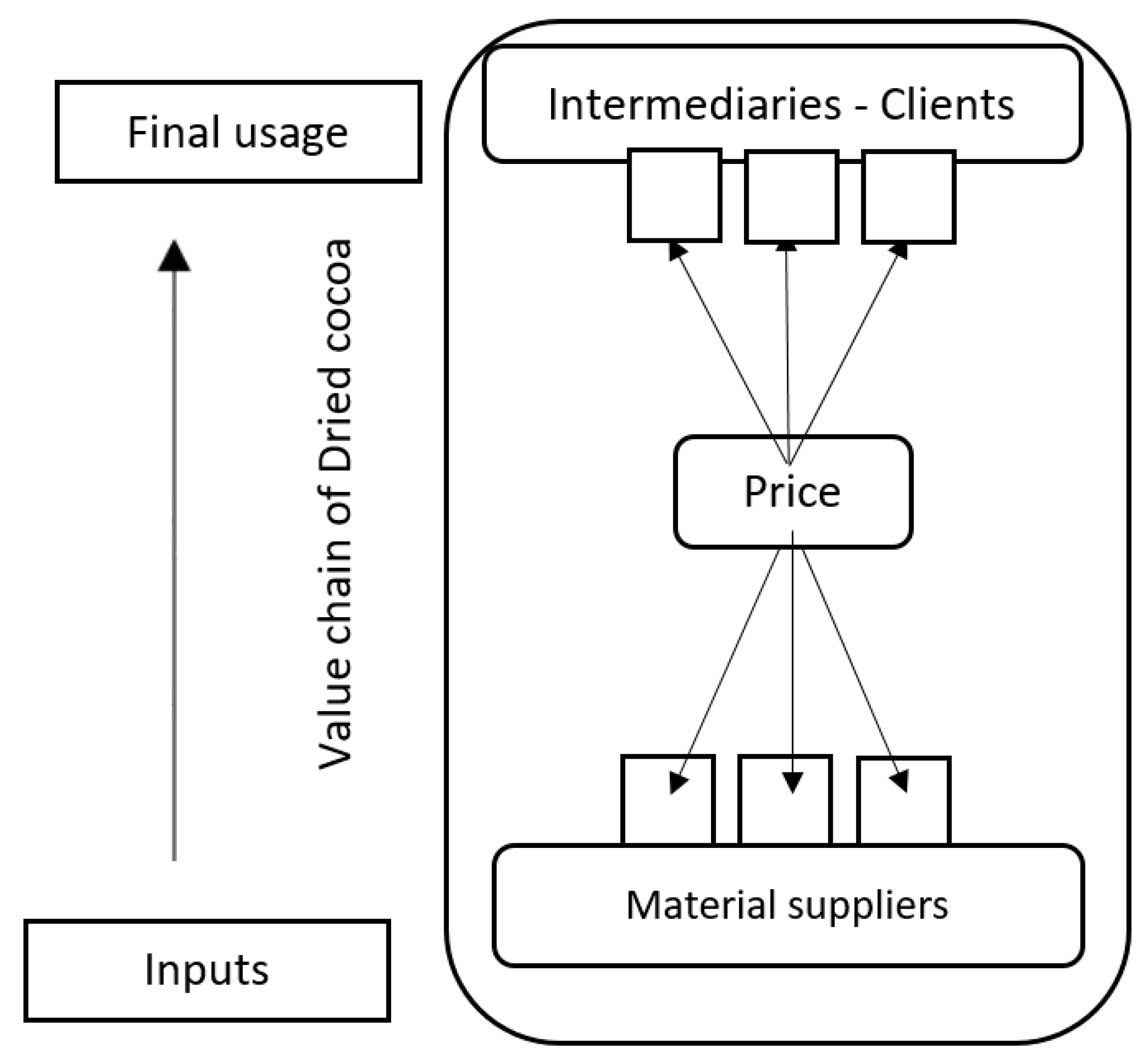 Agriculture 09 00229 g005