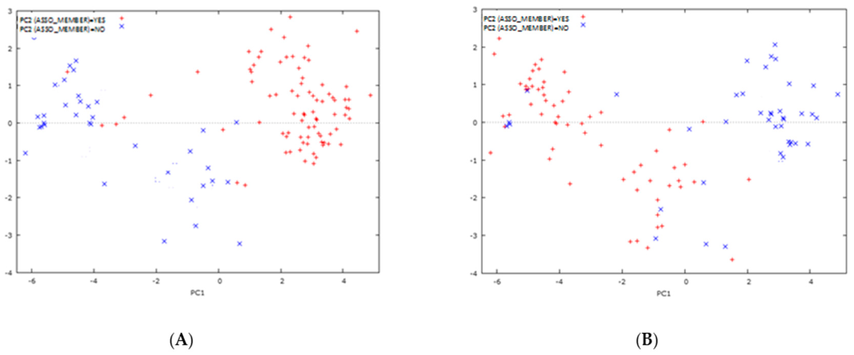 Agriculture 09 00229 g007