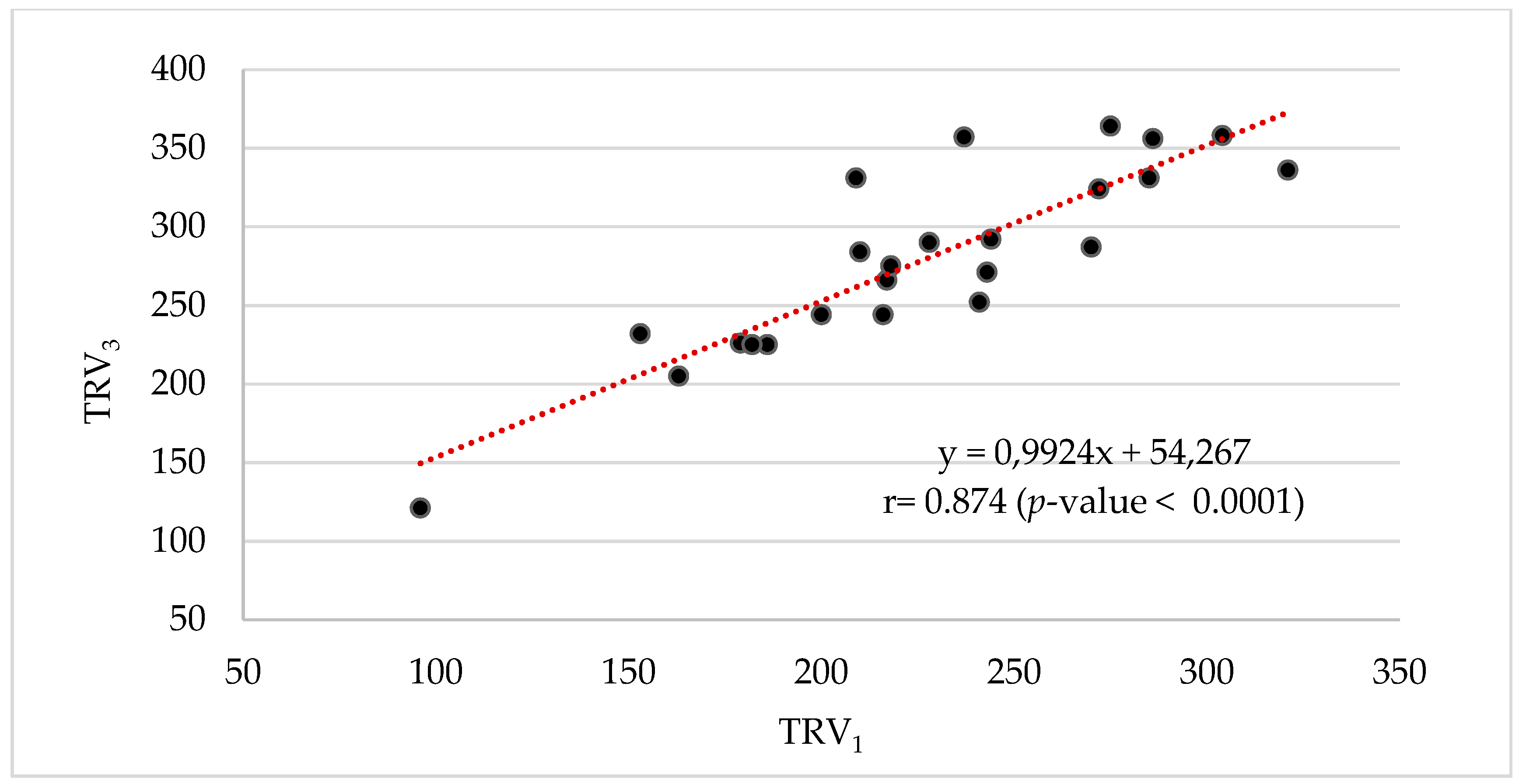 Agriculture 09 00233 g011