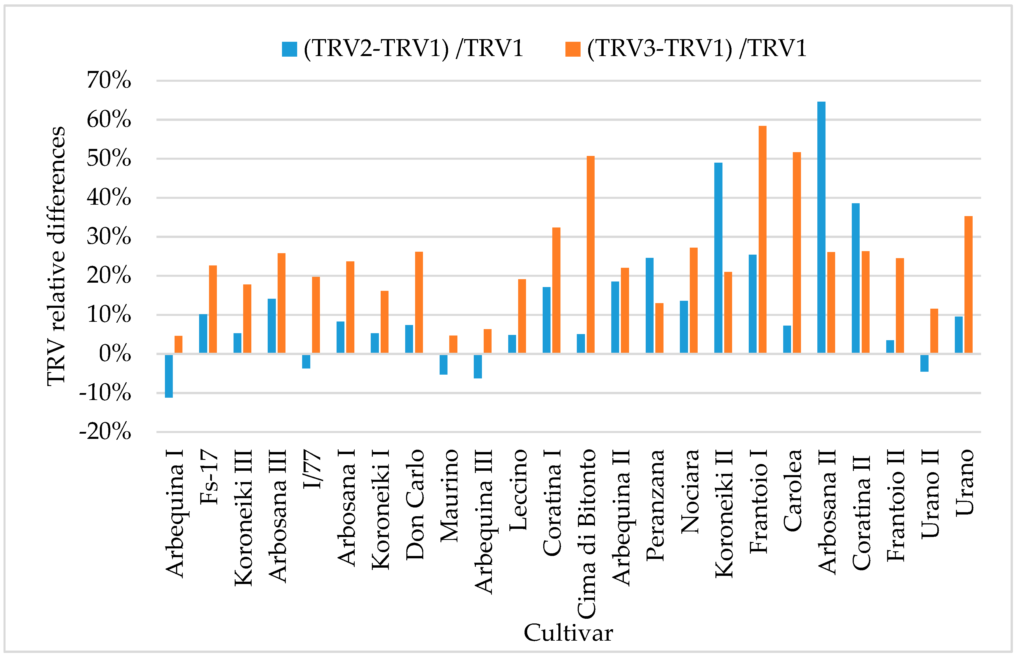 Agriculture 09 00233 g012