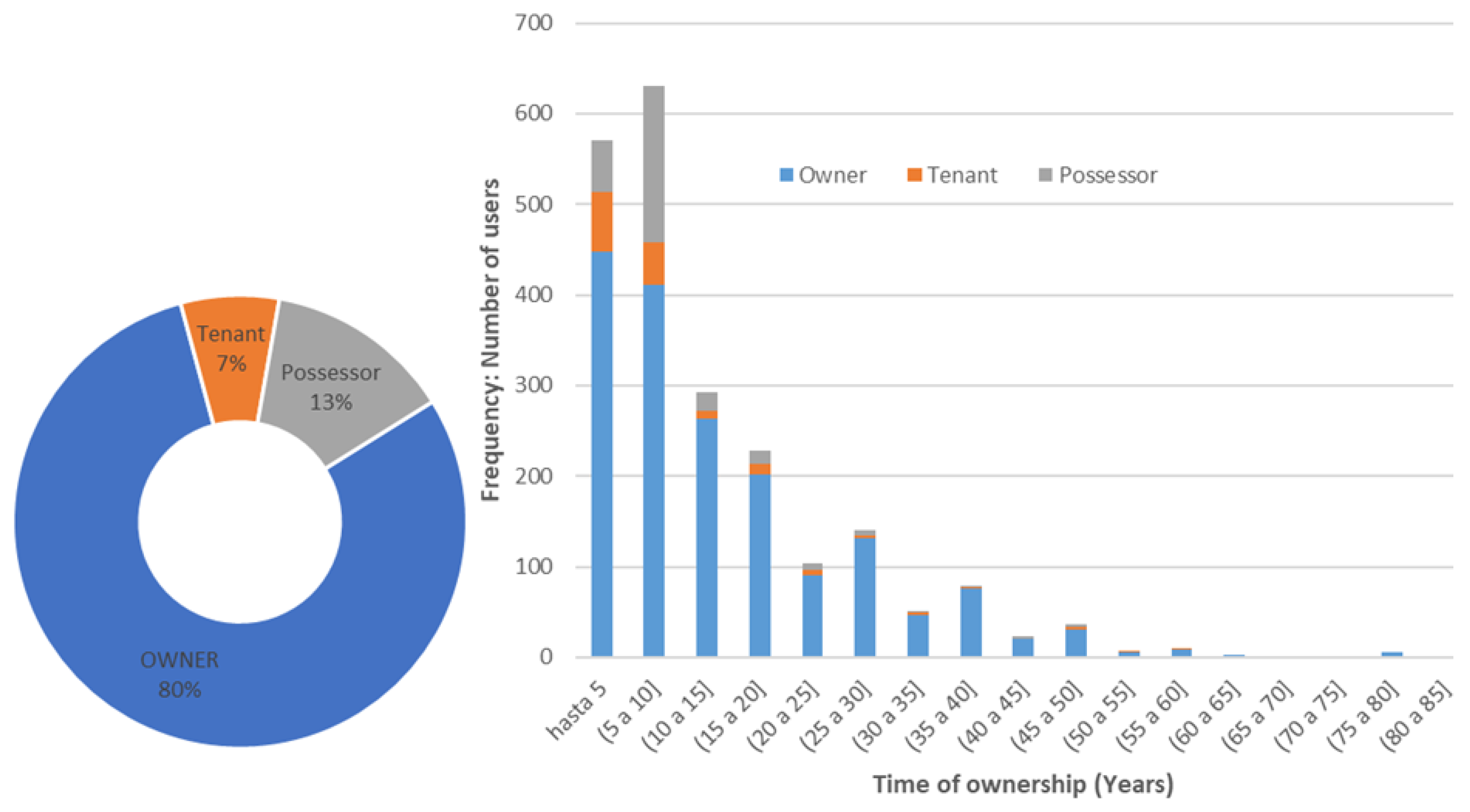 Agriculture 09 00235 g003 550
