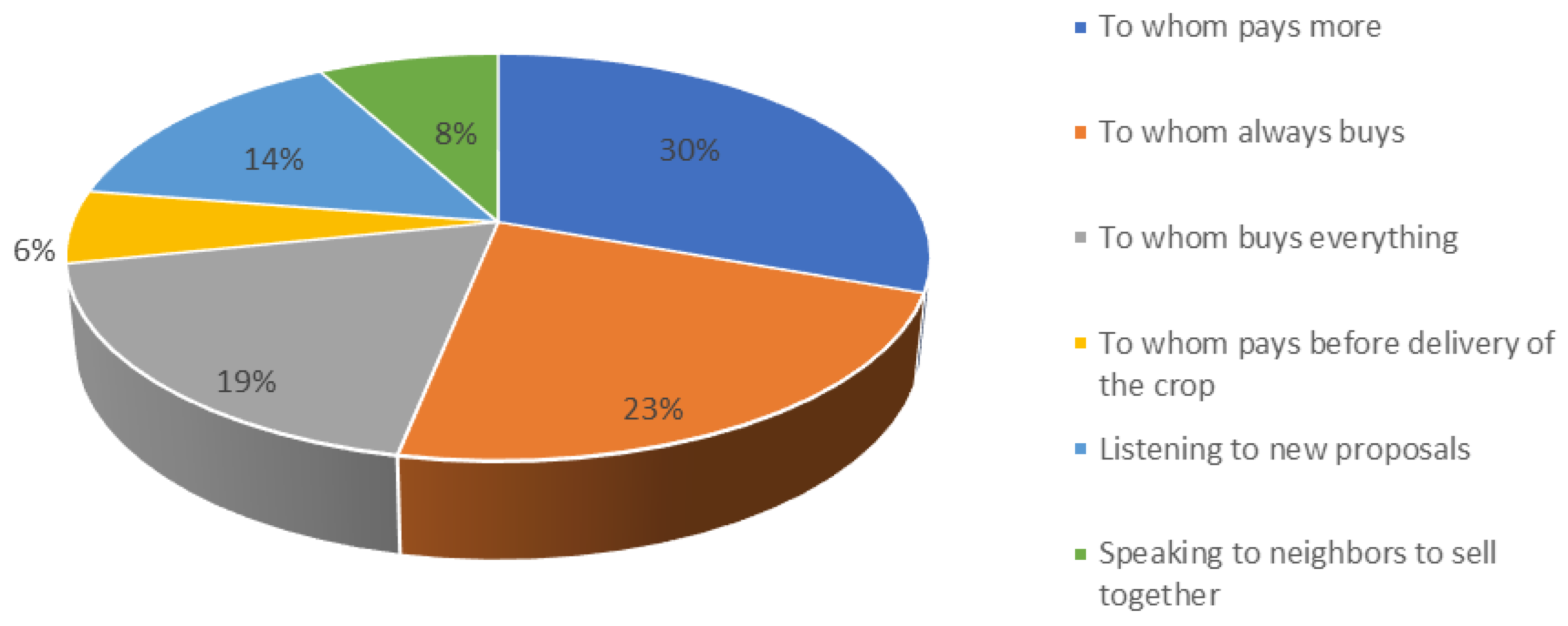 Agriculture 09 00235 g006 550