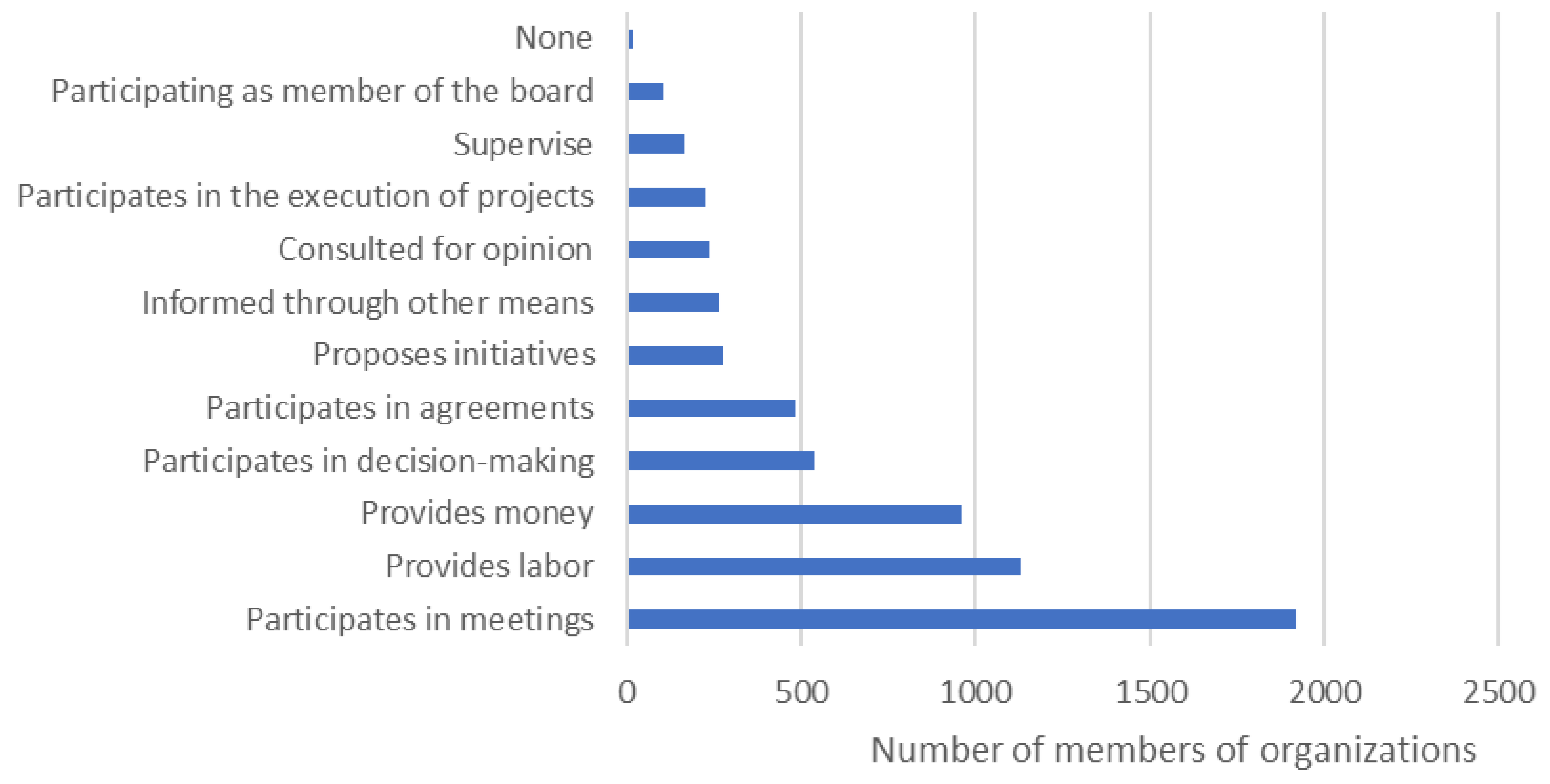 Agriculture 09 00235 g009 550