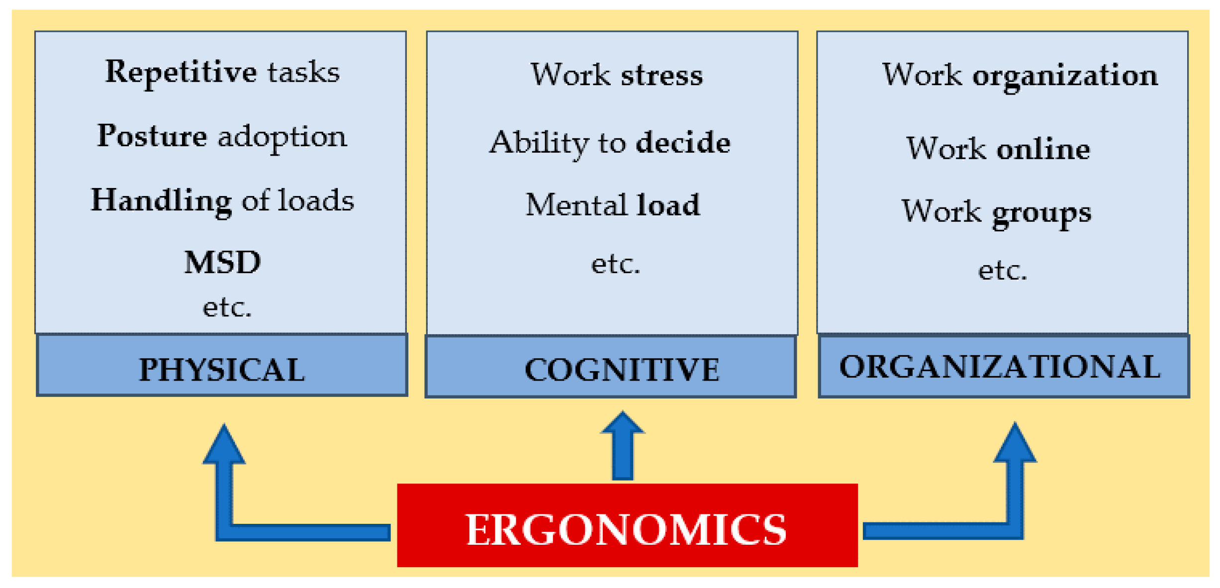 Agriculture 09 00236 g002