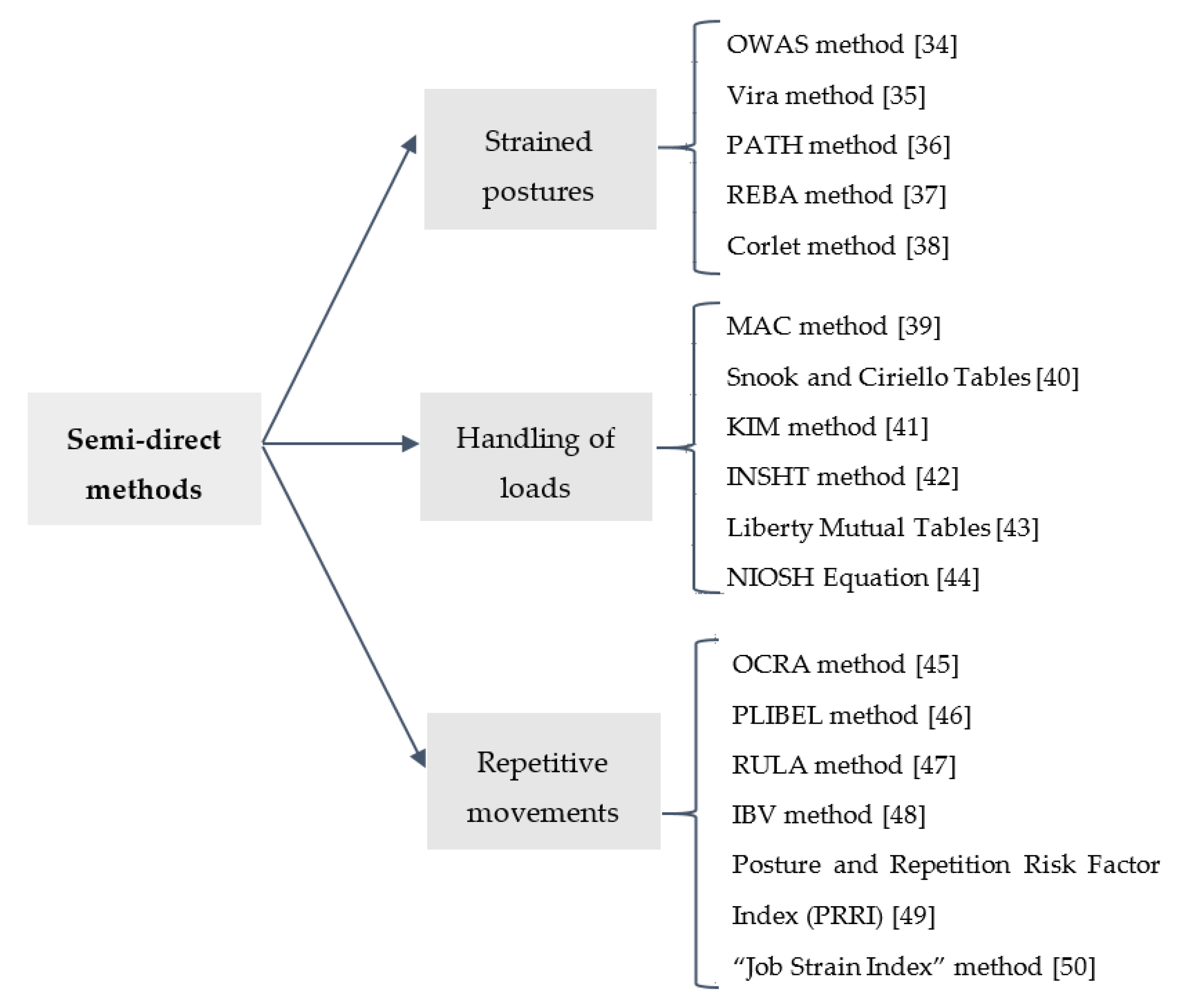 Agriculture 09 00236 g003