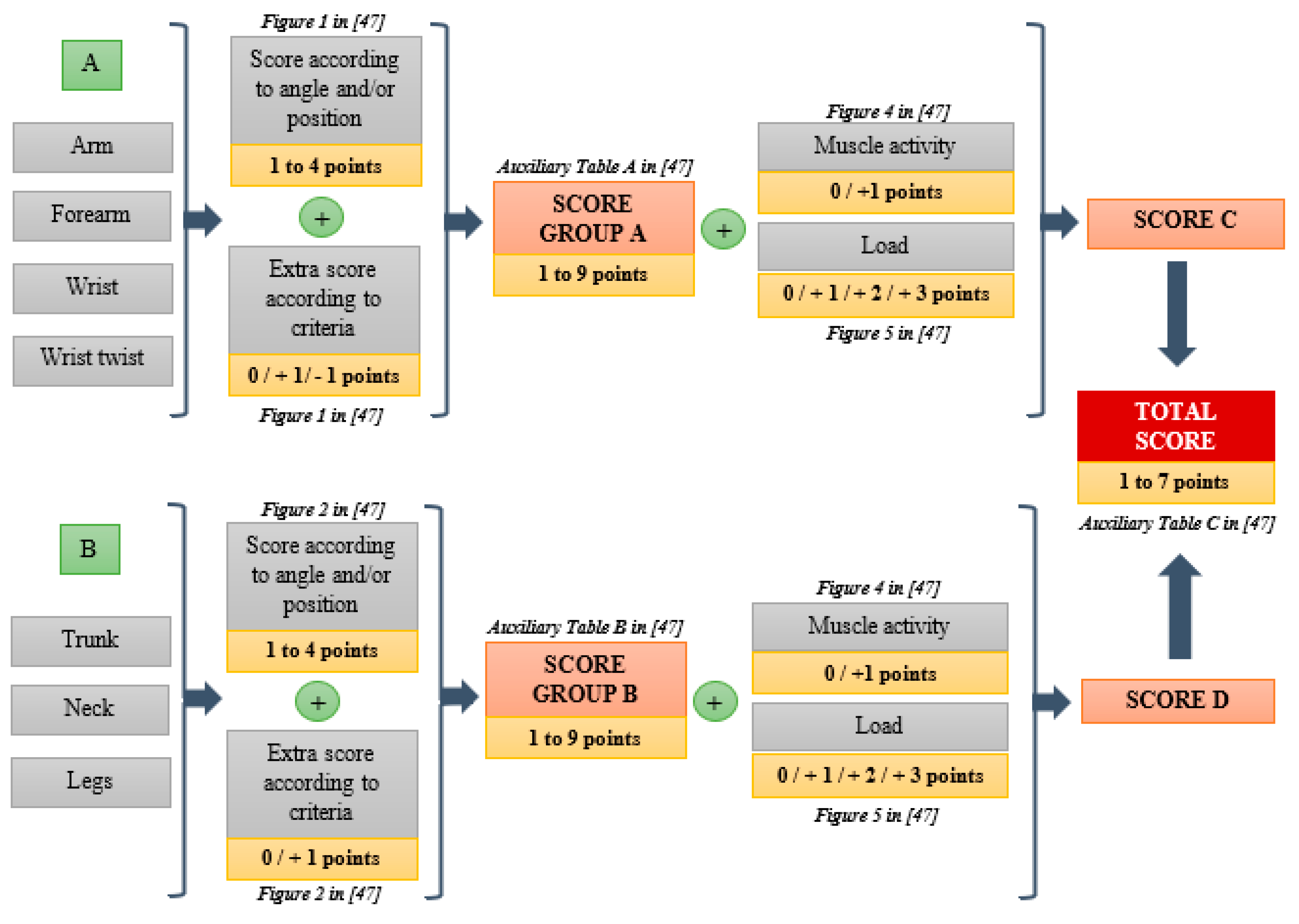 Agriculture 09 00236 g004