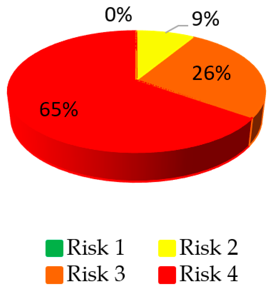 Agriculture 09 00236 g005
