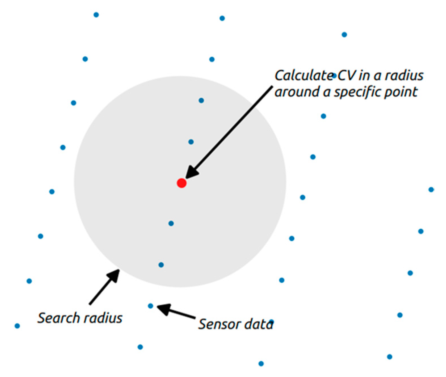 Agriculture 09 00237 g006
