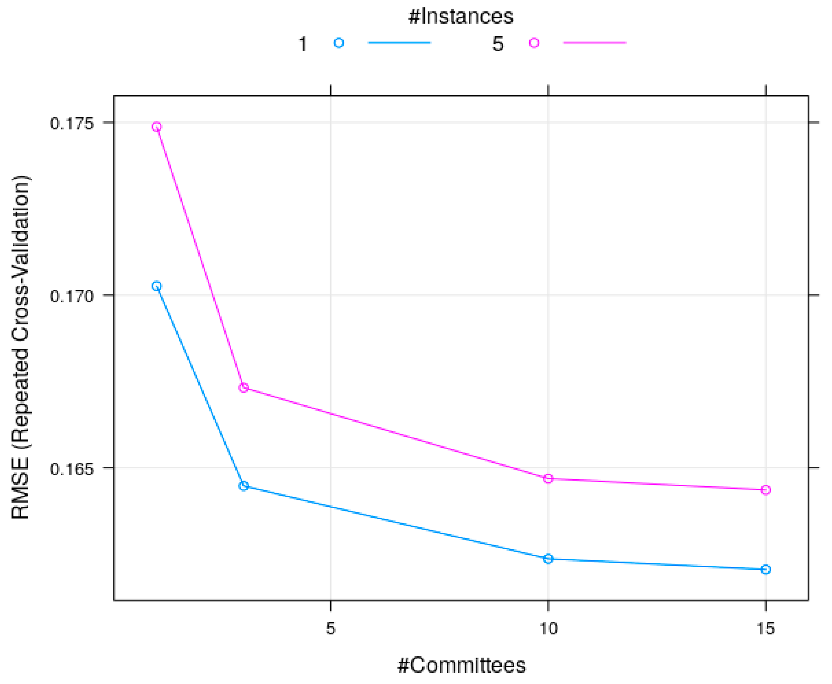 Agriculture 09 00237 g008