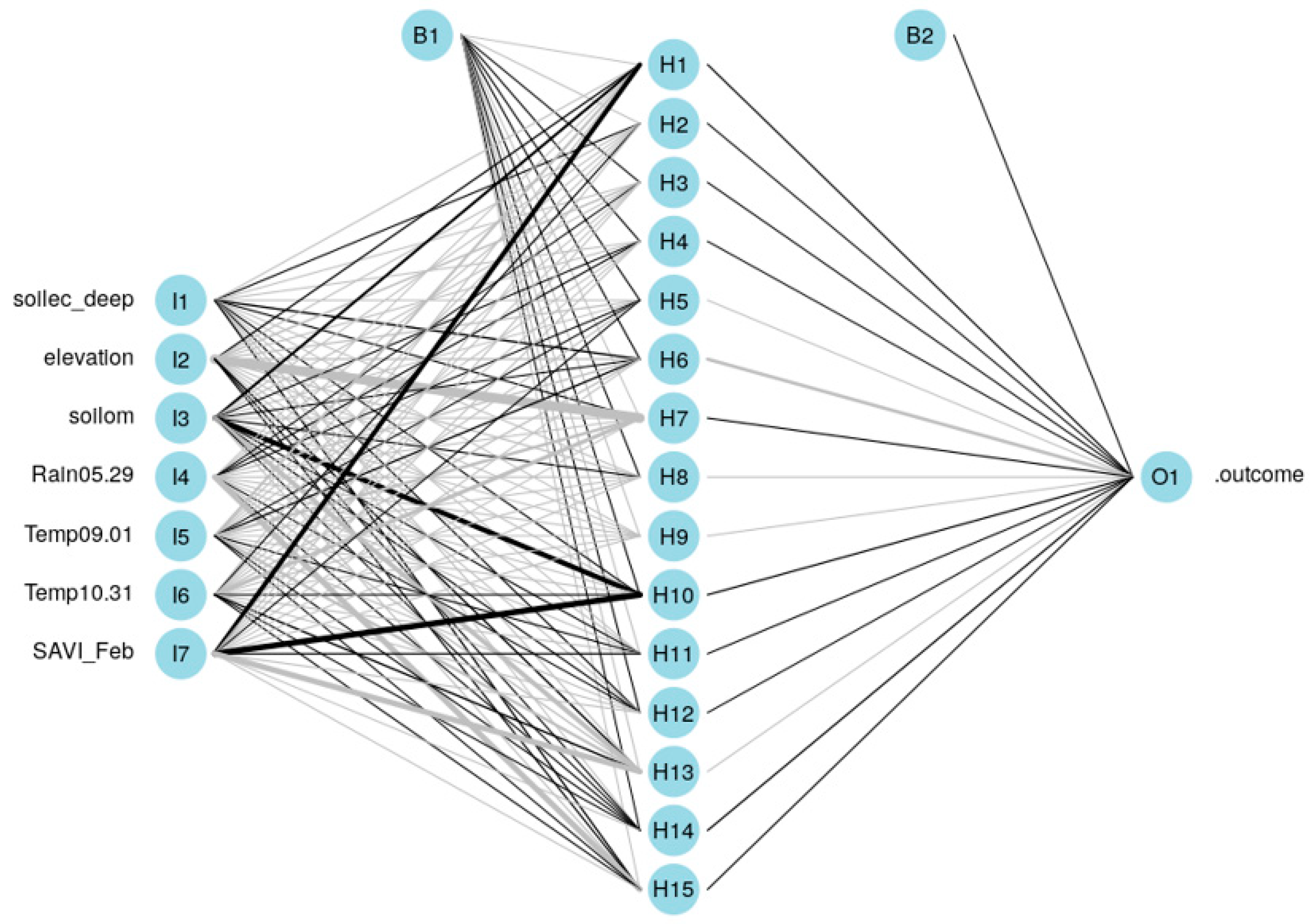 Agriculture 09 00237 g009