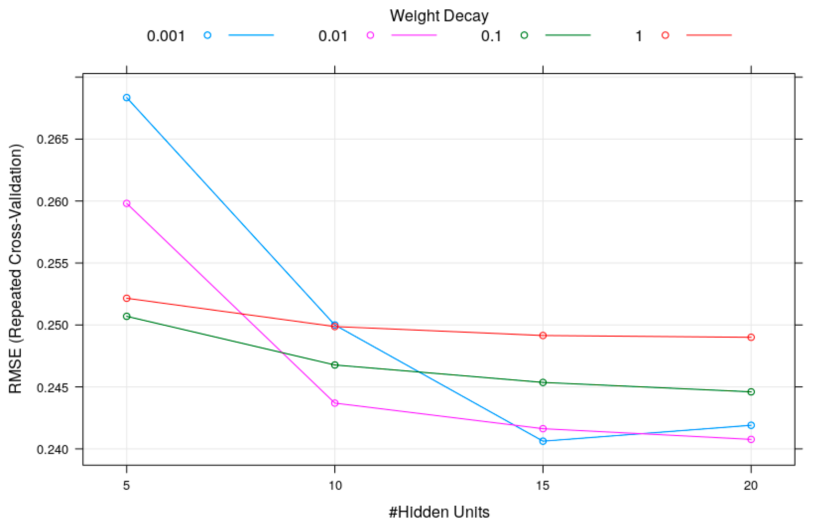 Agriculture 09 00237 g010