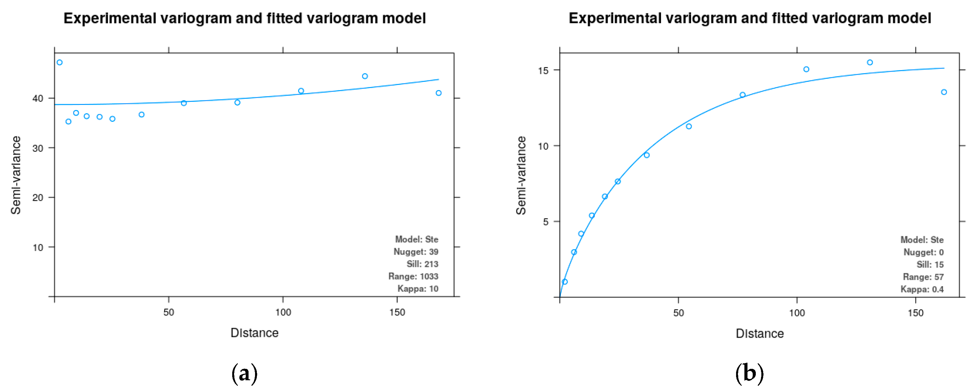 Agriculture 09 00237 g011