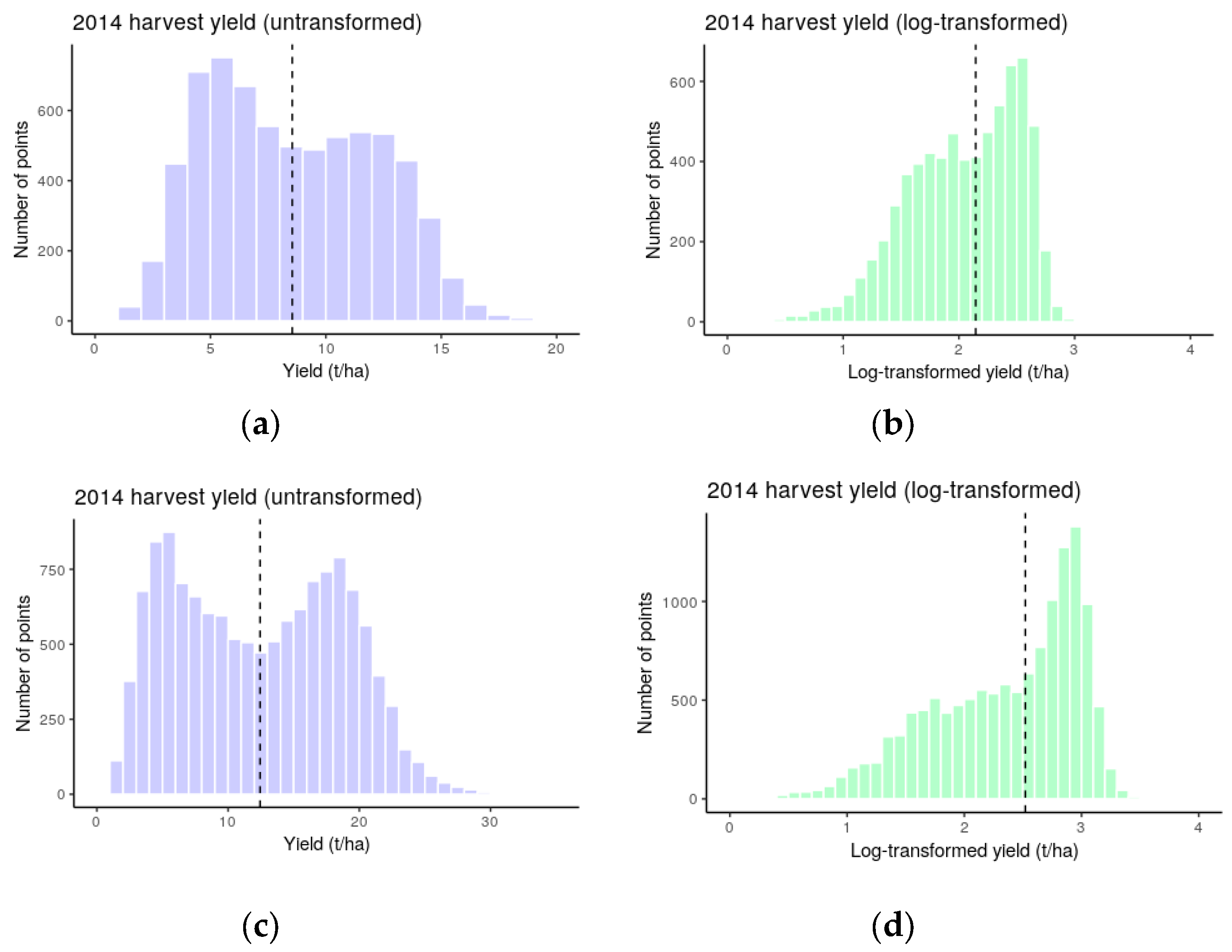 Agriculture 09 00237 g012