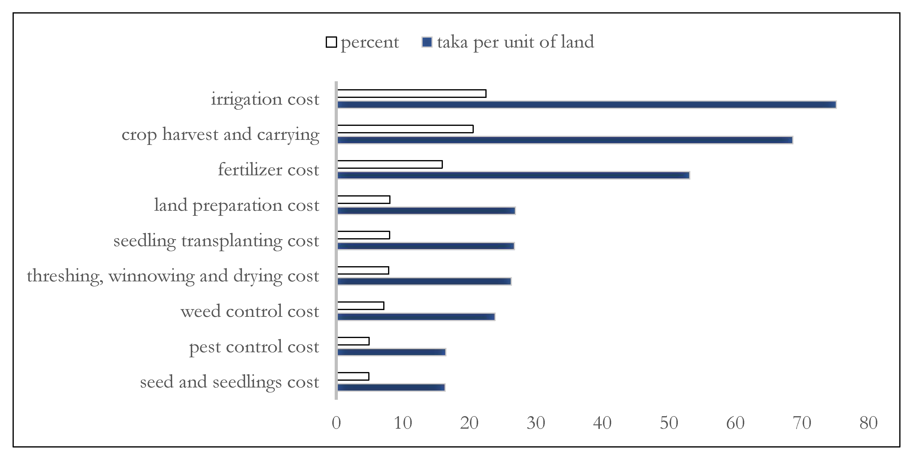 Agriculture 09 00245 g003 550
